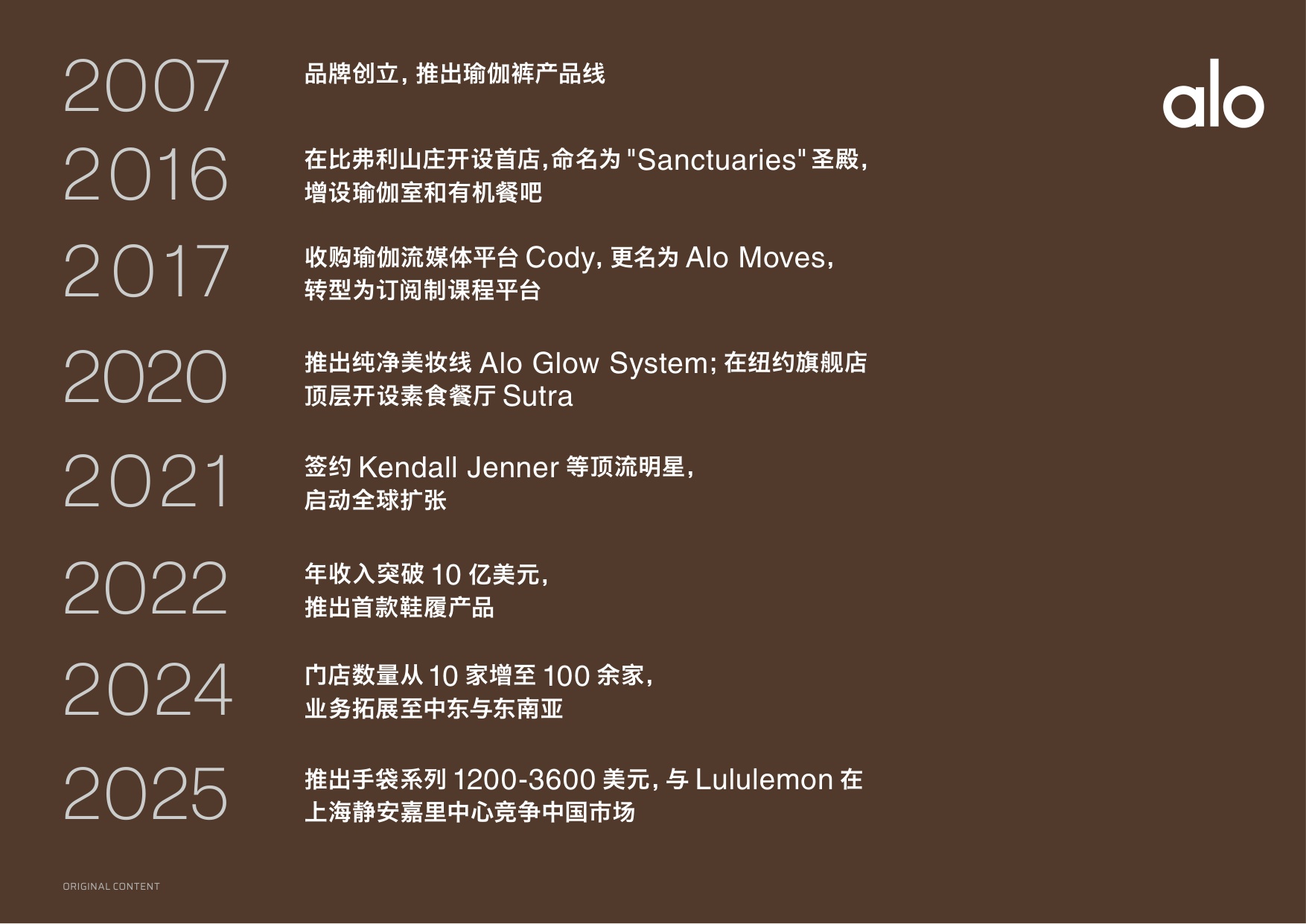 aloYoga品牌资料【品牌创意】【手册】.pdf