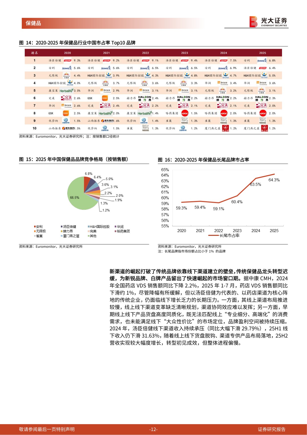 保健品行业深度报告：全链升级迎新机，核心壁垒定乾坤-49页.pdf