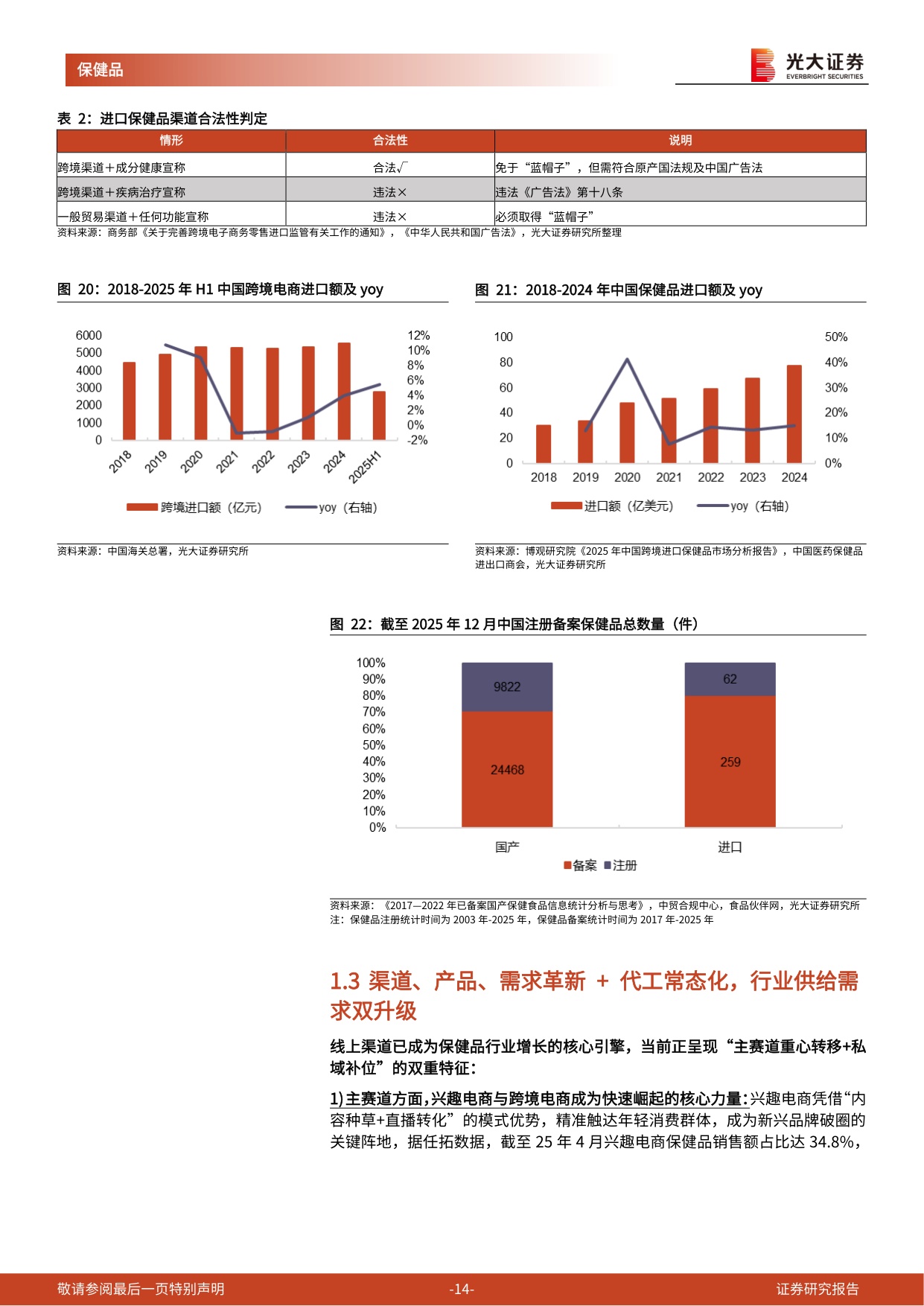 保健品行业深度报告：全链升级迎新机，核心壁垒定乾坤-49页.pdf
