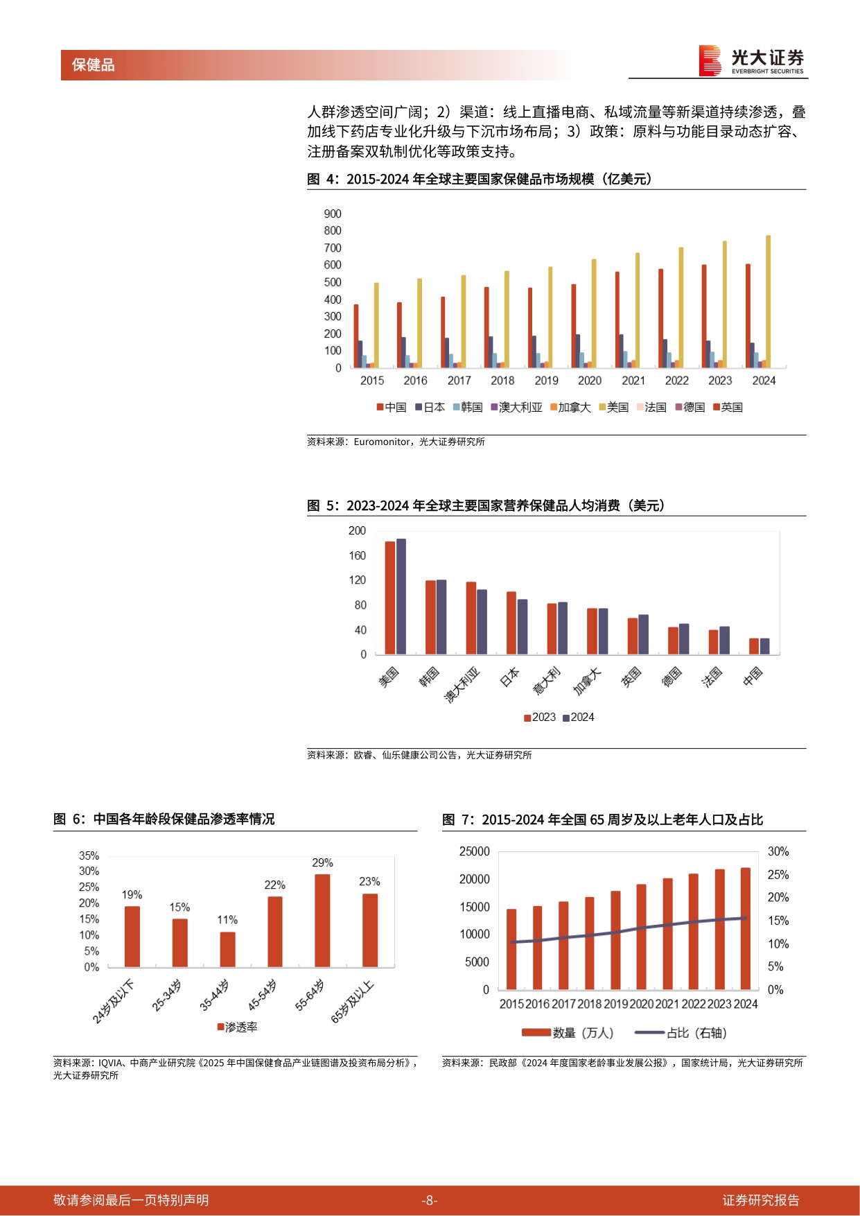 保健品行业深度报告：全链升级迎新机，核心壁垒定乾坤-49页.pdf