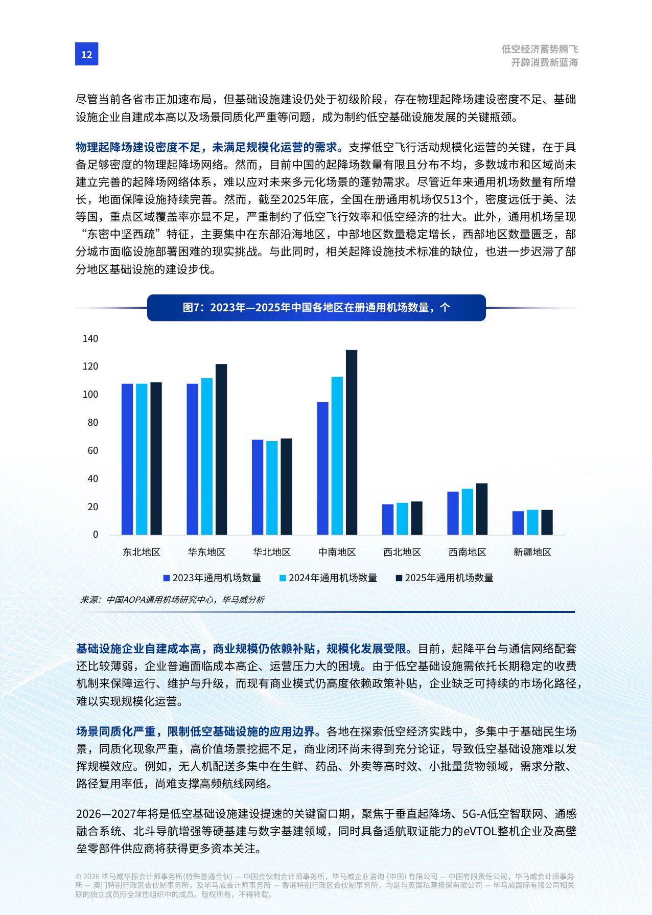 【毕马威】低空经济蓄势腾飞 开辟消费新蓝海.pdf
