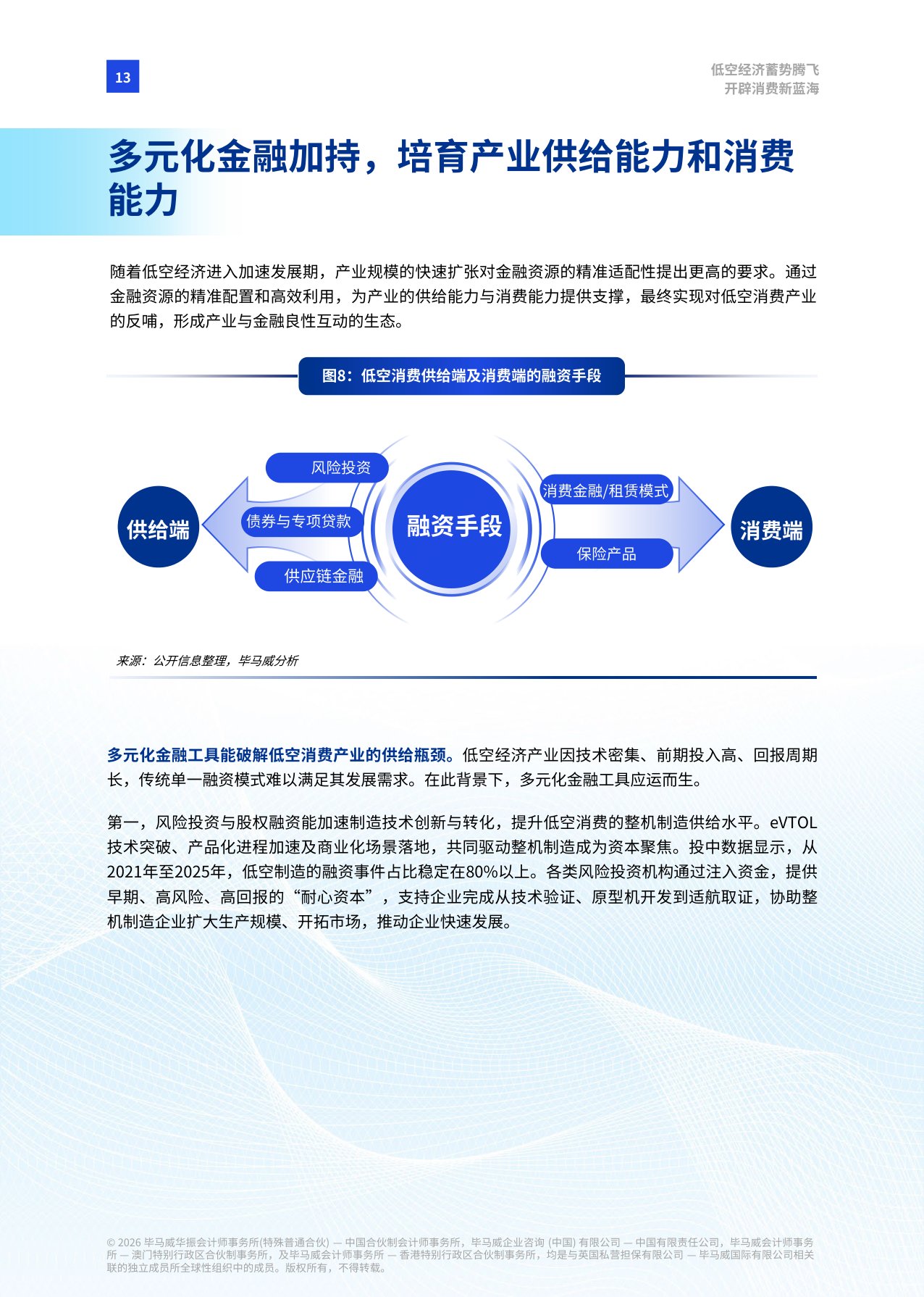【毕马威】低空经济蓄势腾飞 开辟消费新蓝海.pdf