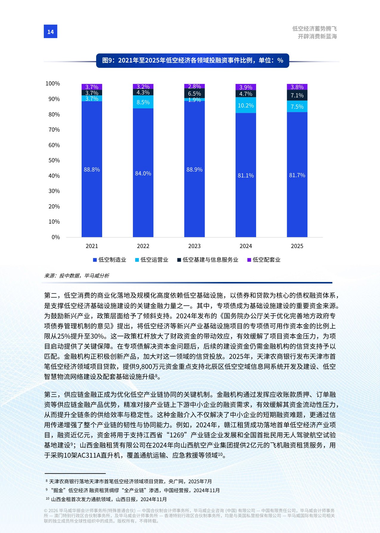 【毕马威】低空经济蓄势腾飞 开辟消费新蓝海.pdf