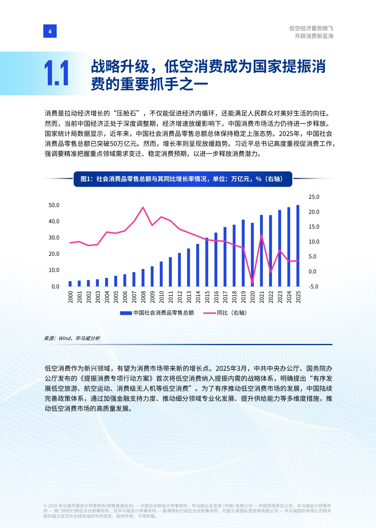 【毕马威】低空经济蓄势腾飞 开辟消费新蓝海.pdf