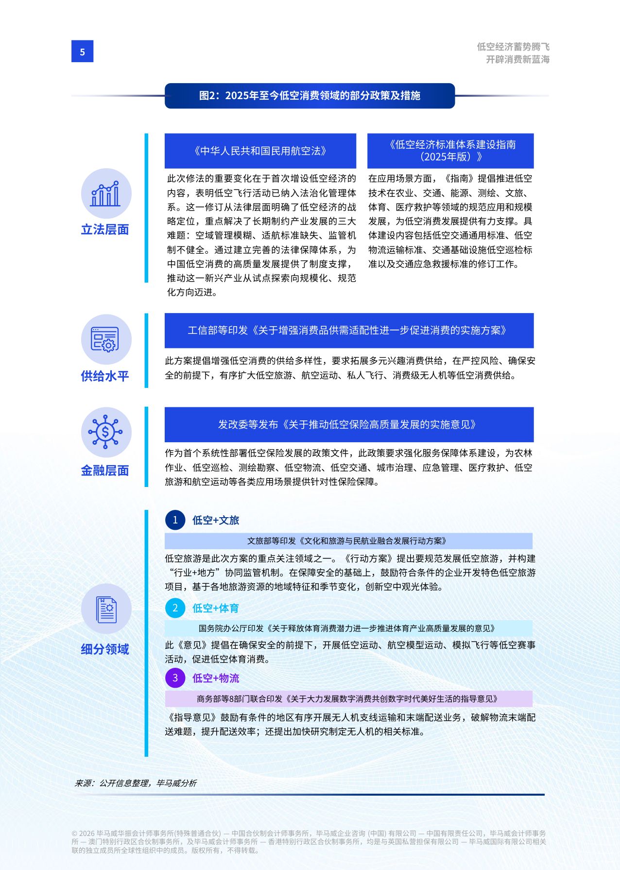 【毕马威】低空经济蓄势腾飞 开辟消费新蓝海.pdf