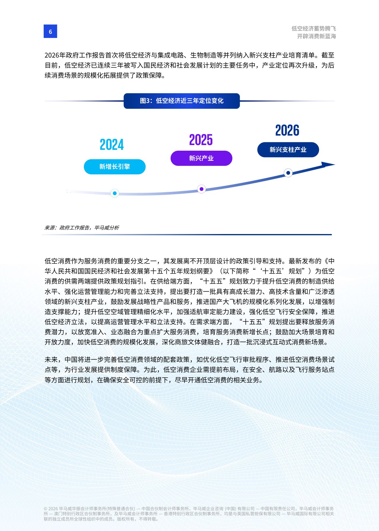 【毕马威】低空经济蓄势腾飞 开辟消费新蓝海.pdf
