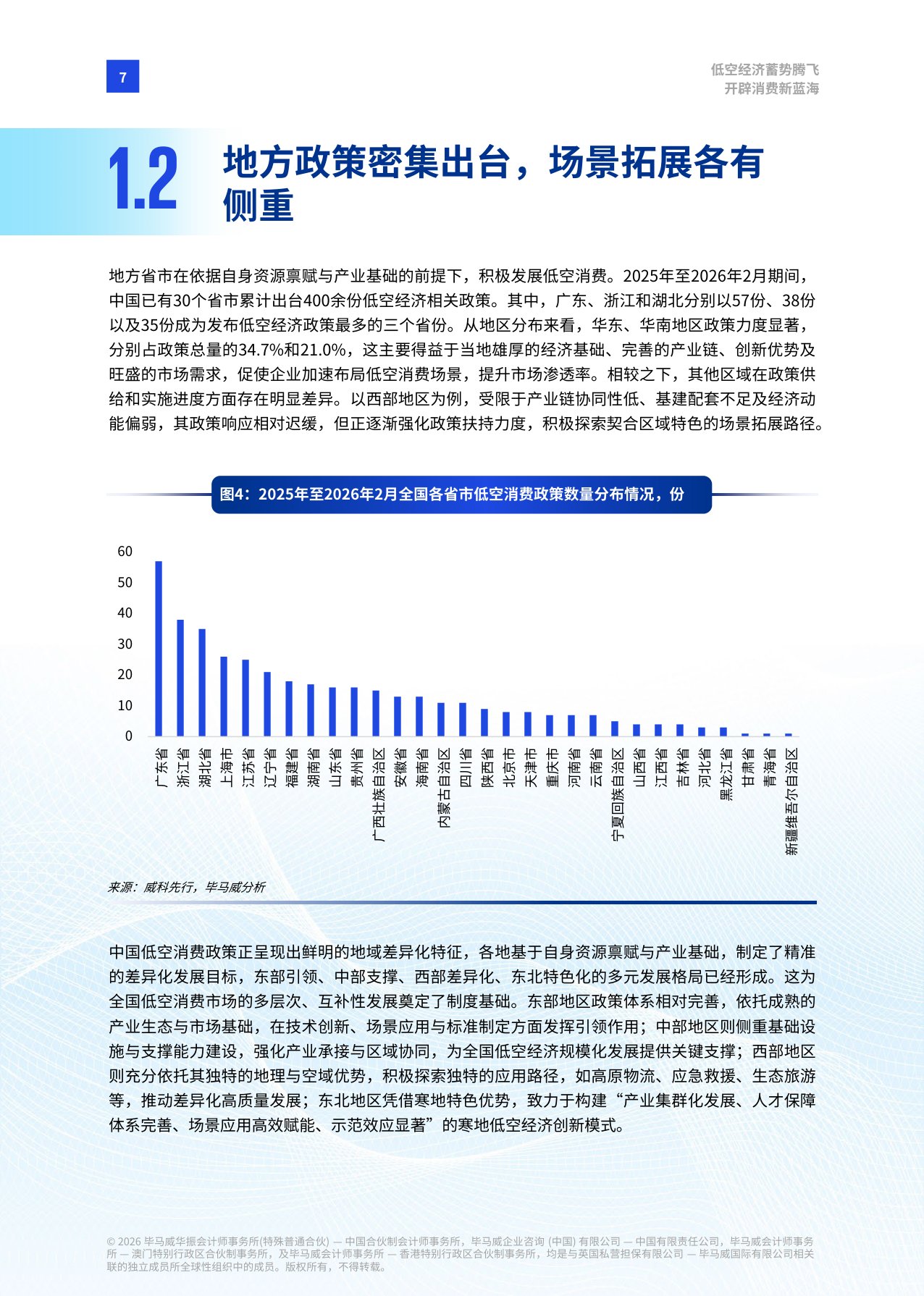 【毕马威】低空经济蓄势腾飞 开辟消费新蓝海.pdf