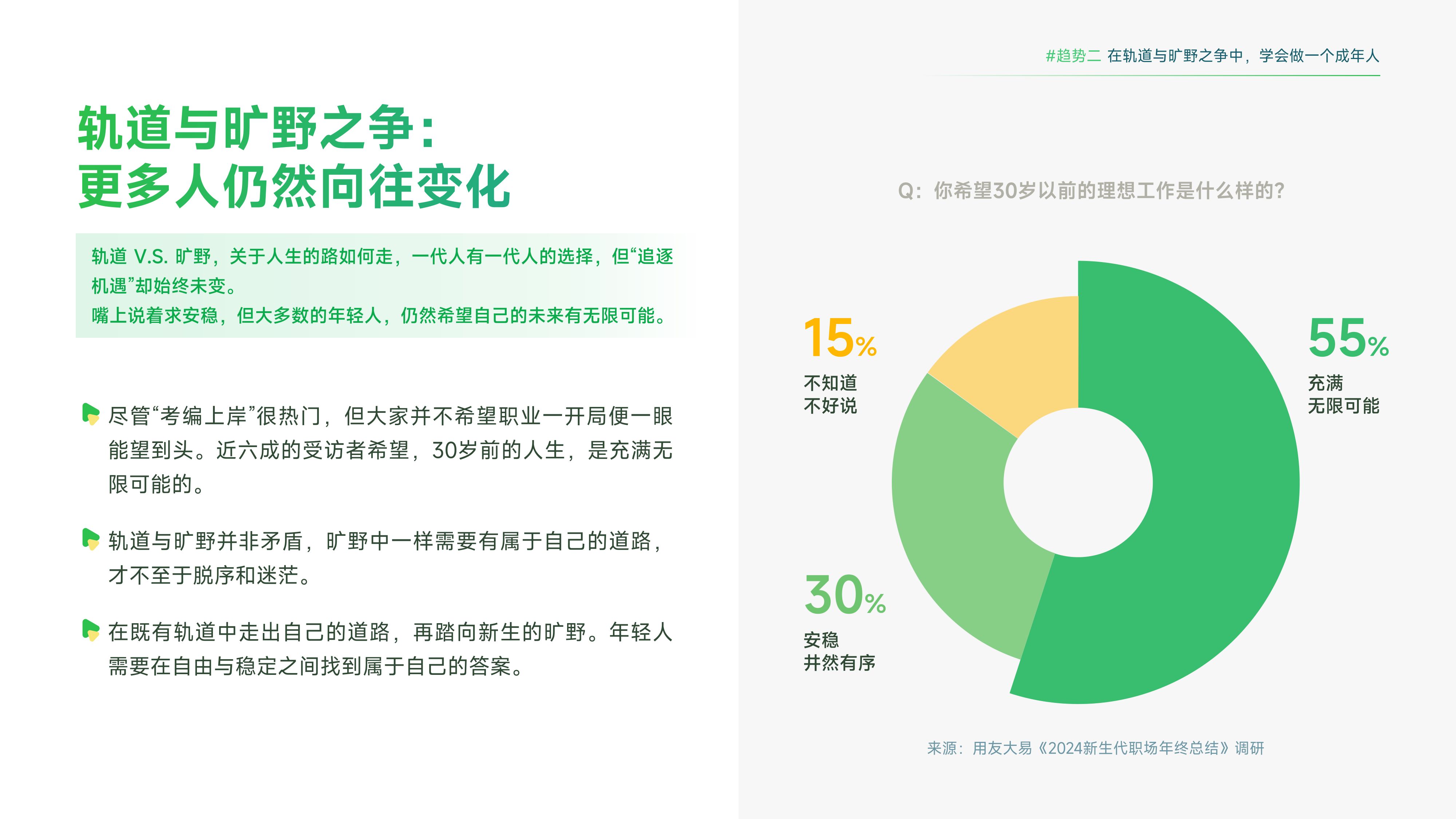 大易：2025年职场新生代年度趋势报告.pdf