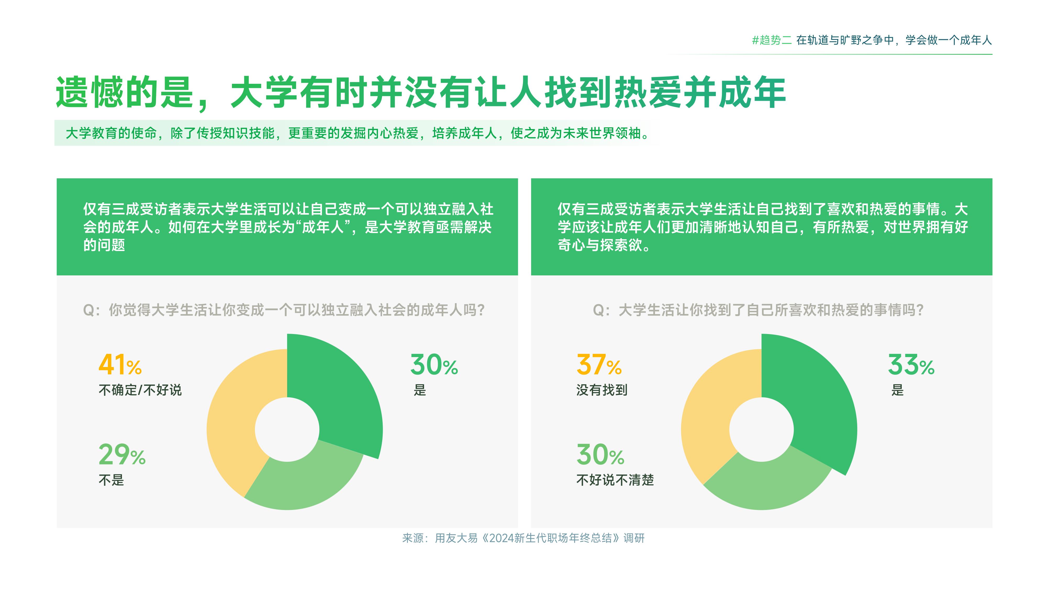 大易：2025年职场新生代年度趋势报告.pdf