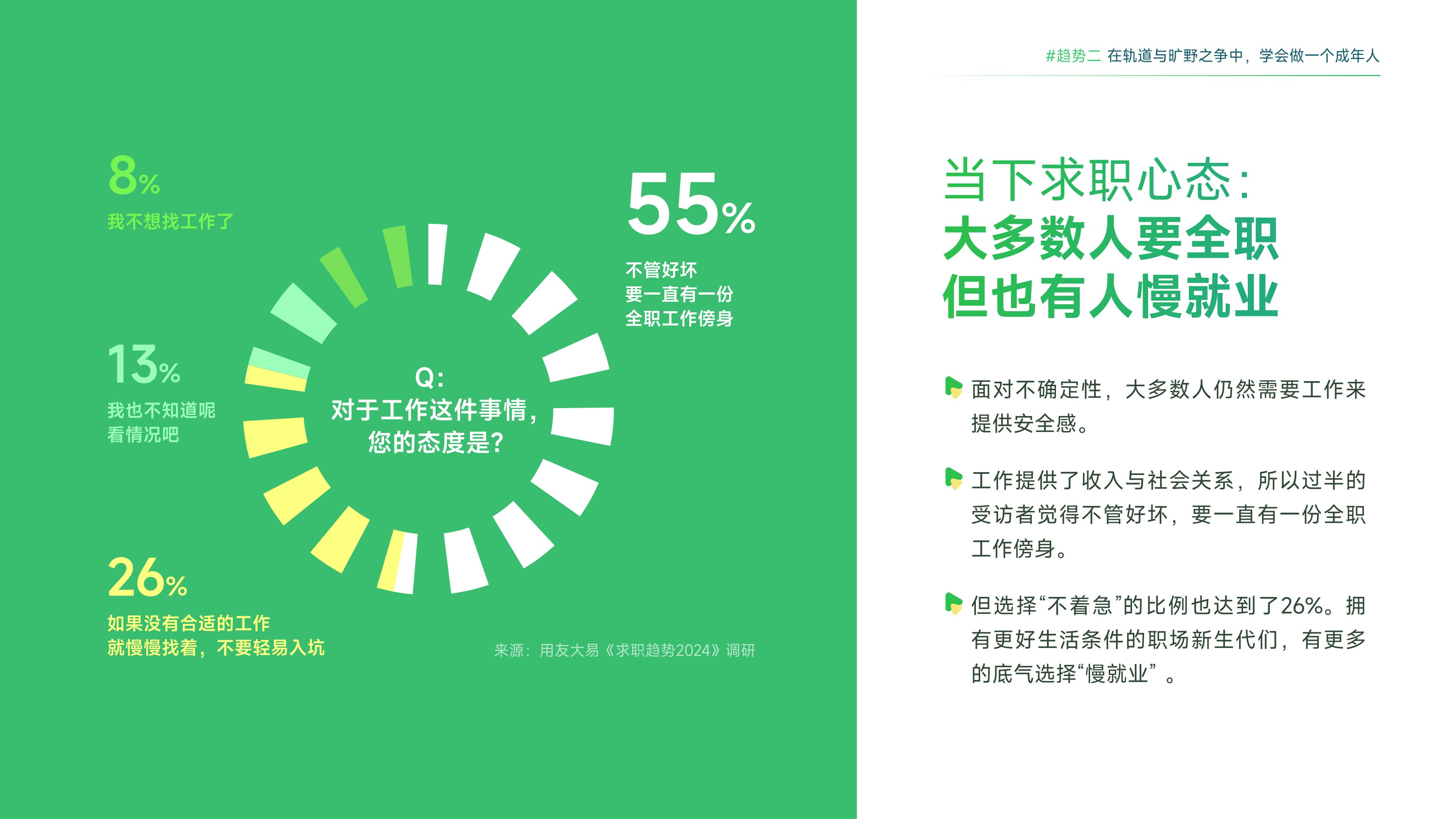 大易：2025年职场新生代年度趋势报告.pdf