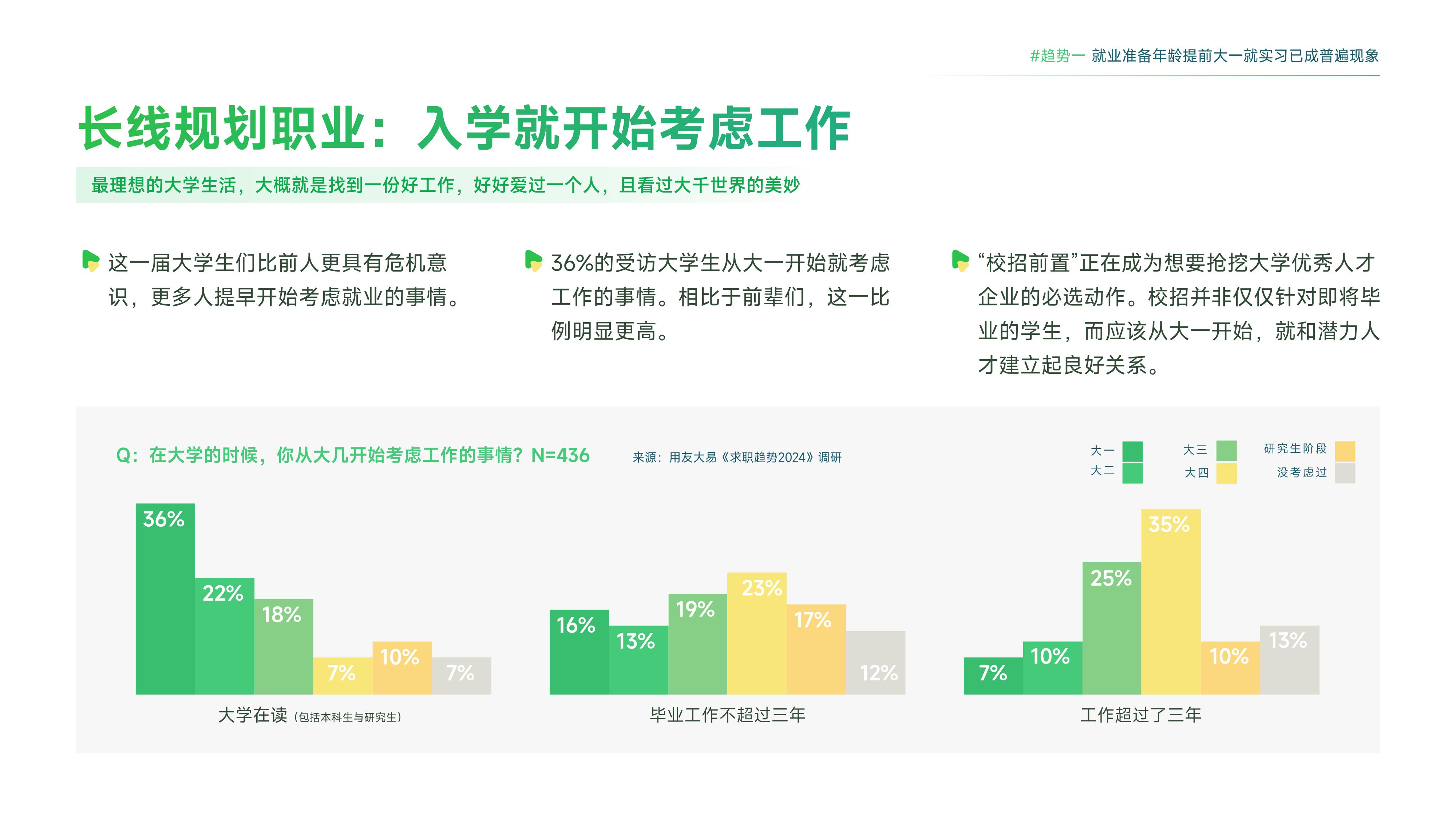 大易：2025年职场新生代年度趋势报告.pdf