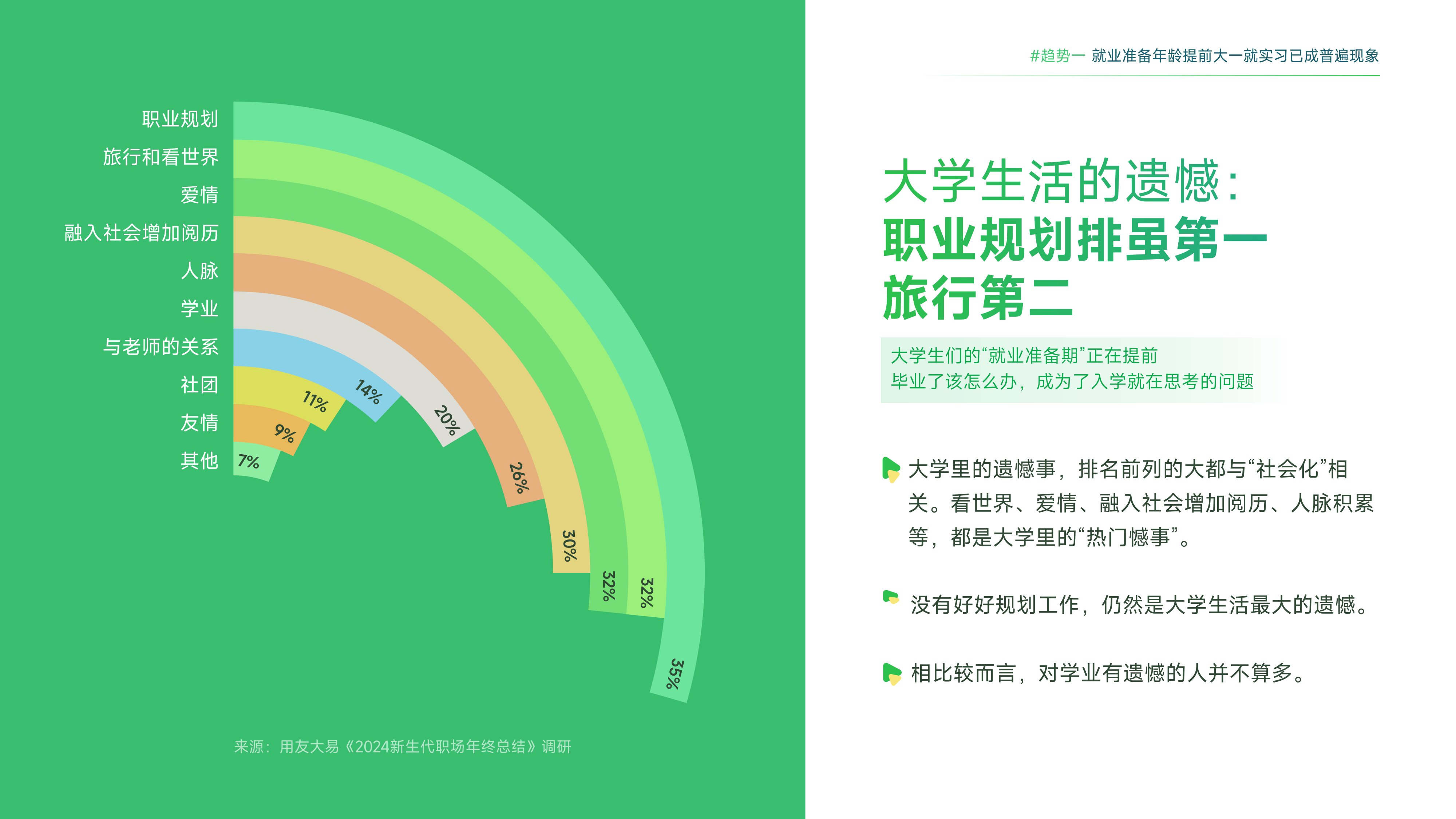 大易：2025年职场新生代年度趋势报告.pdf