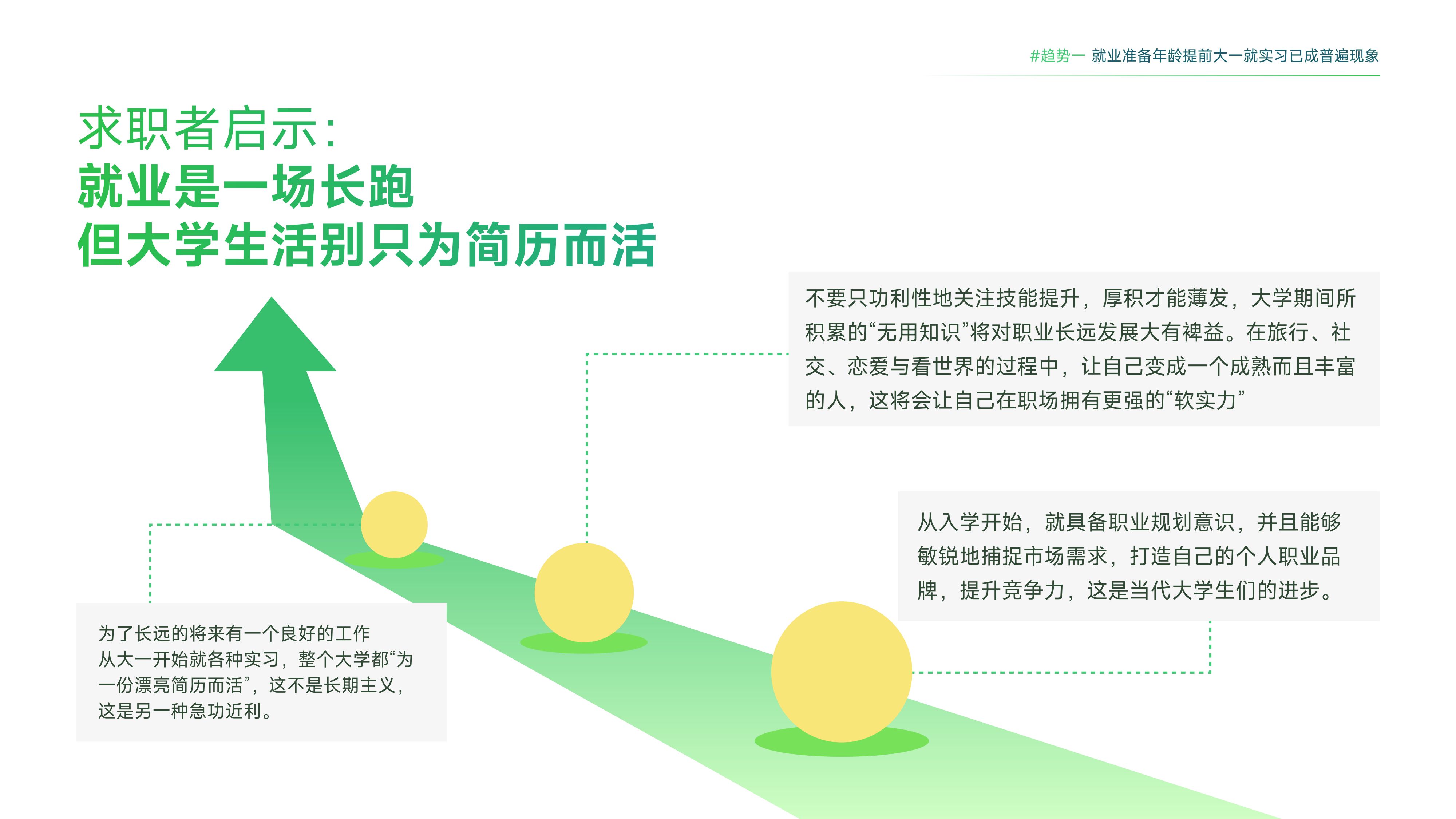 大易：2025年职场新生代年度趋势报告.pdf