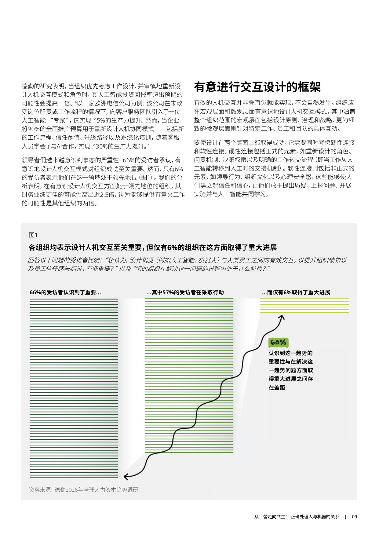 【德勤】2026年全球人力资本趋势报告.pdf