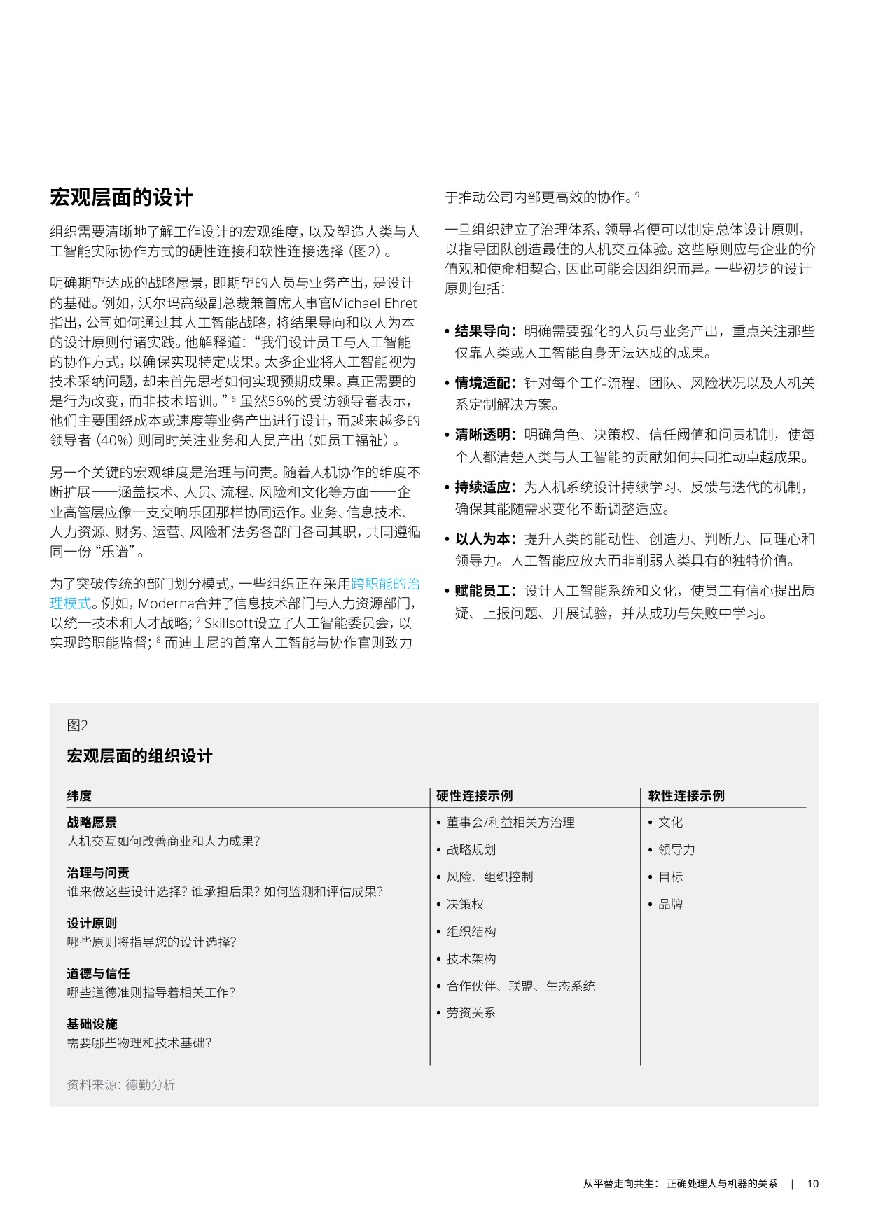 【德勤】2026年全球人力资本趋势报告.pdf
