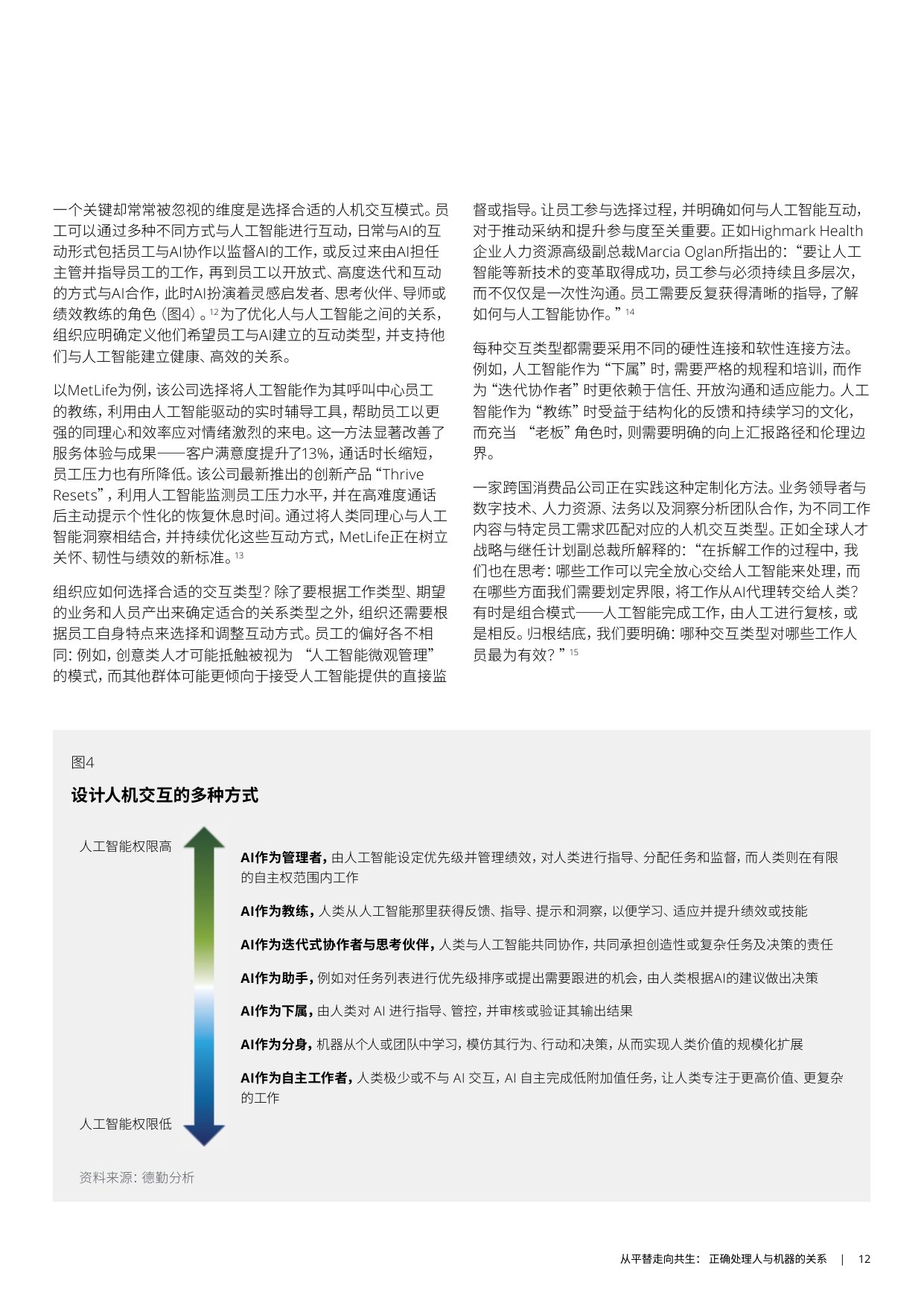 【德勤】2026年全球人力资本趋势报告.pdf