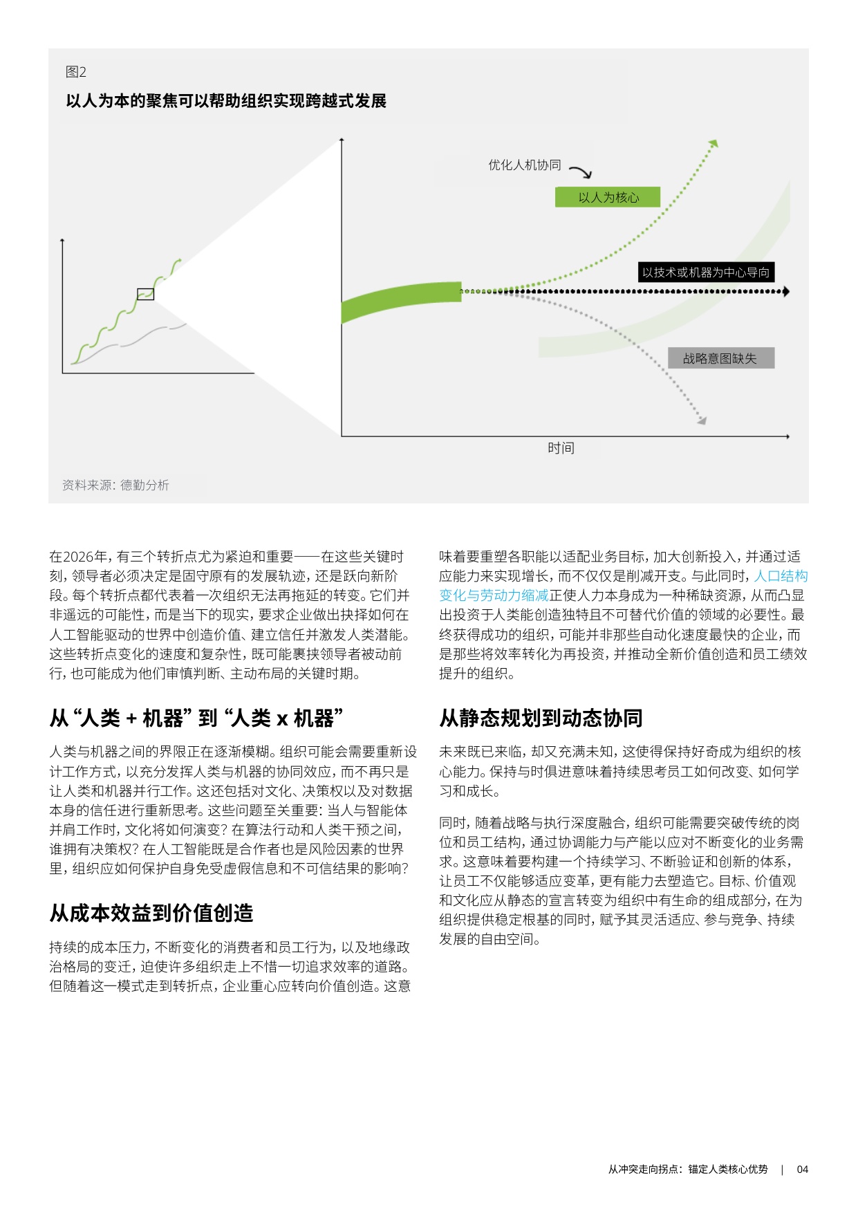 【德勤】2026年全球人力资本趋势报告.pdf