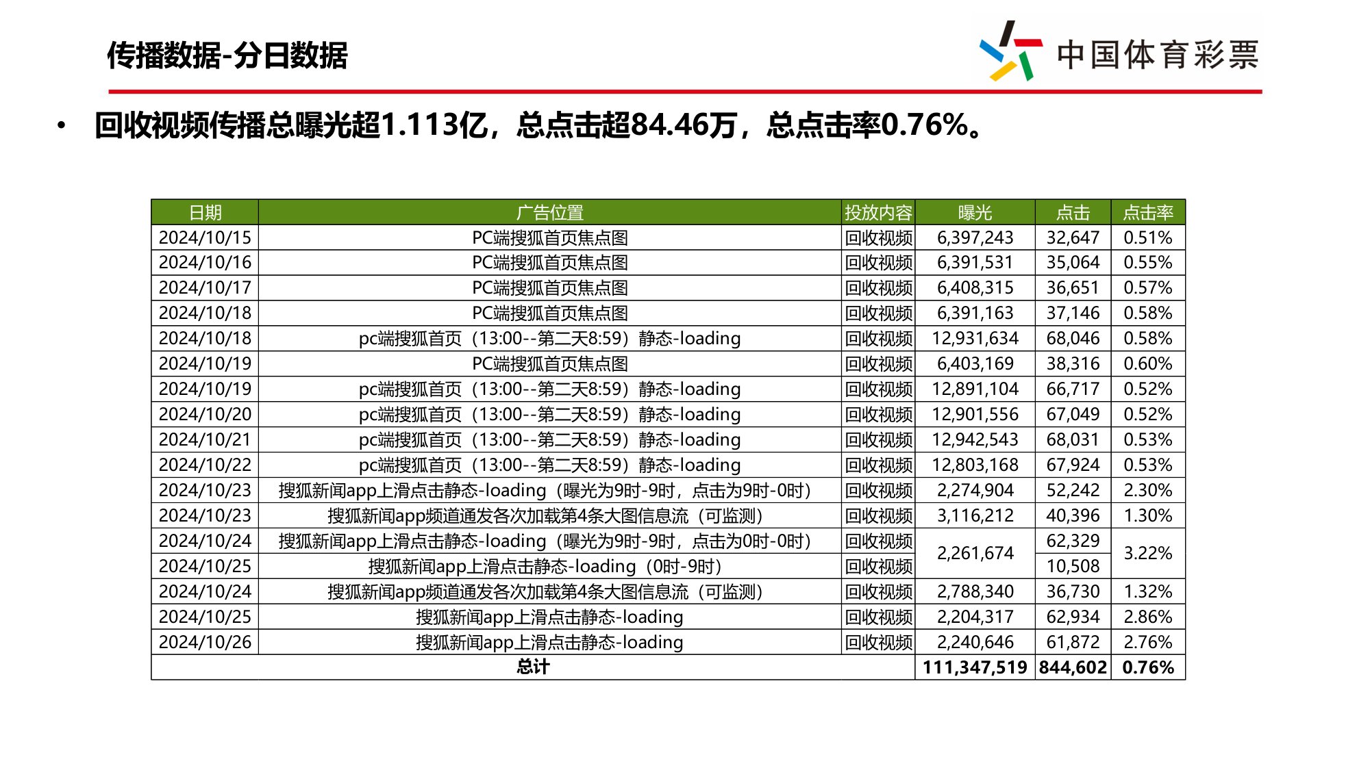 顶呱刮绿色生活主题传播项目复盘.pdf