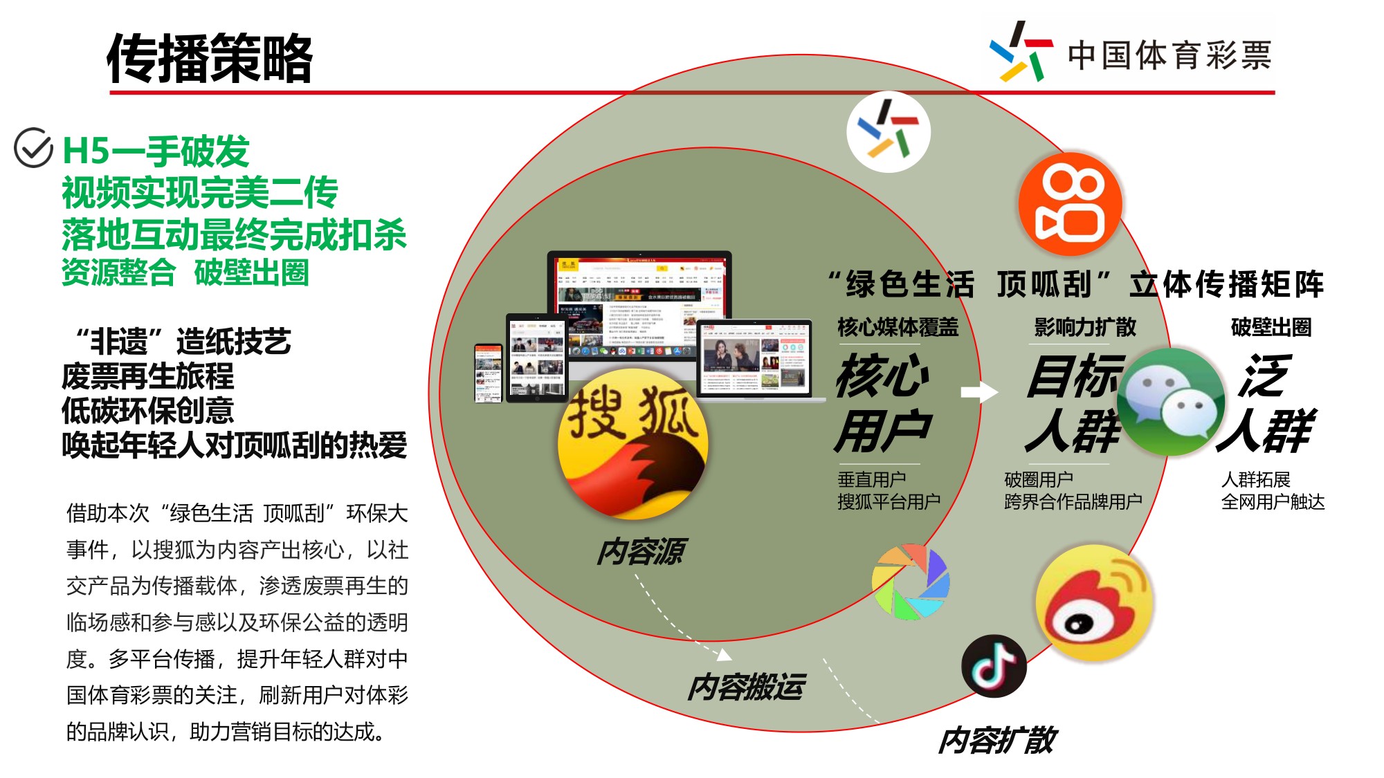 顶呱刮绿色生活主题传播项目复盘.pdf