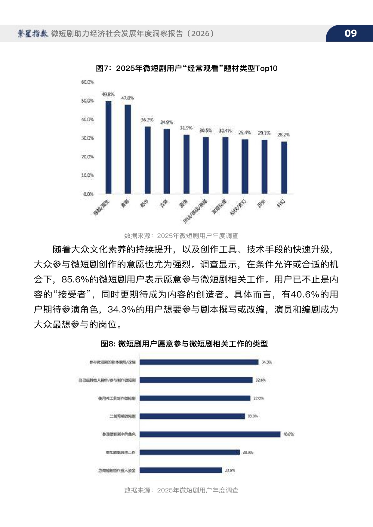 繁星指数-2026年微短剧助力经济社会发展年度洞察报告.pdf