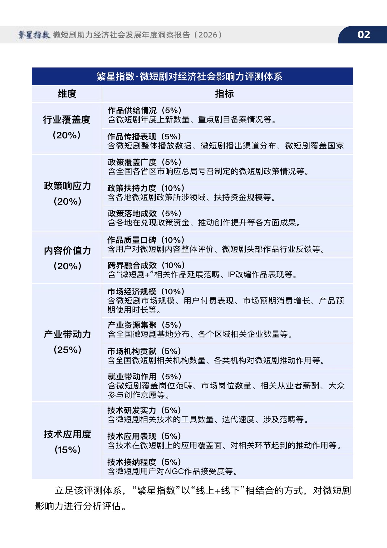 繁星指数-2026年微短剧助力经济社会发展年度洞察报告.pdf