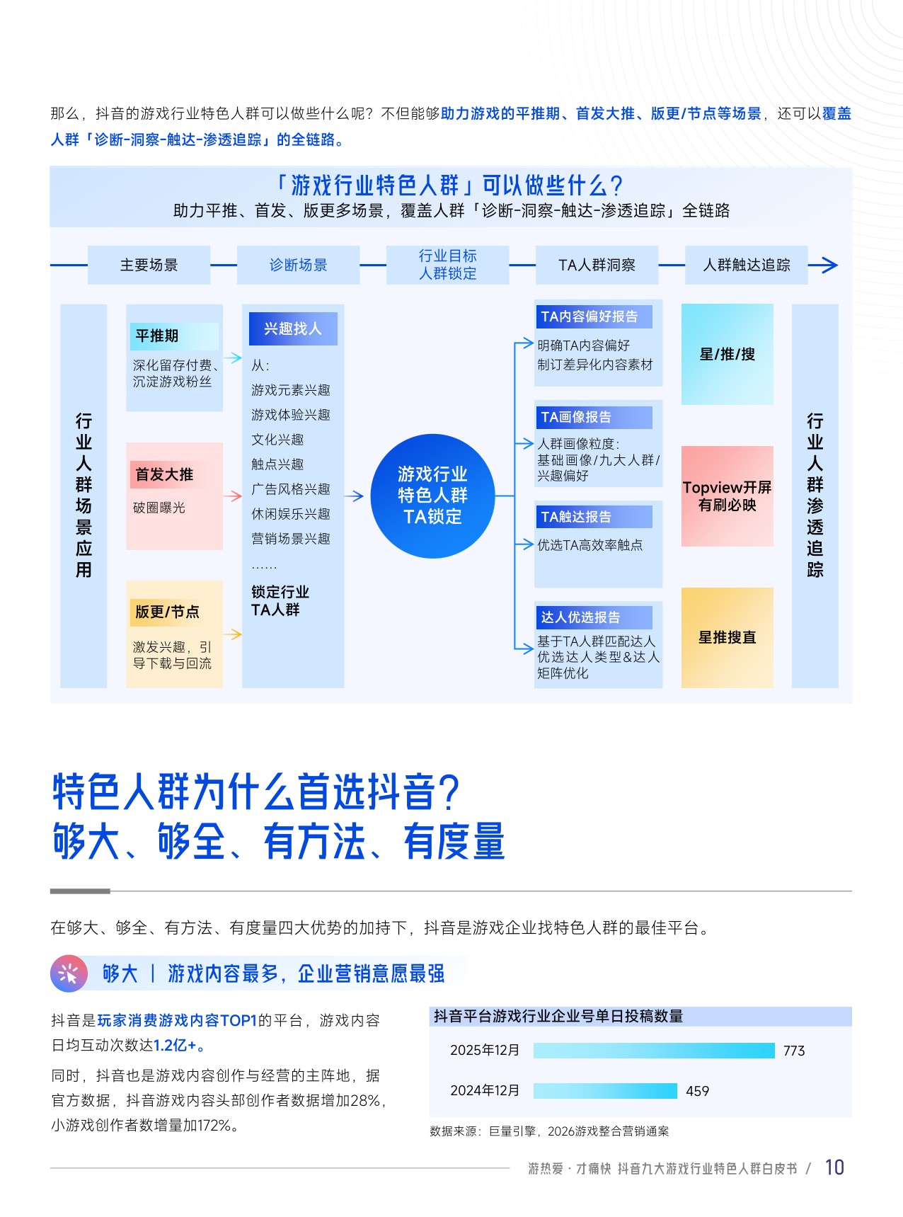 【伽马数据&巨量引擎】抖音九大游戏行业特色人群白皮书.pdf