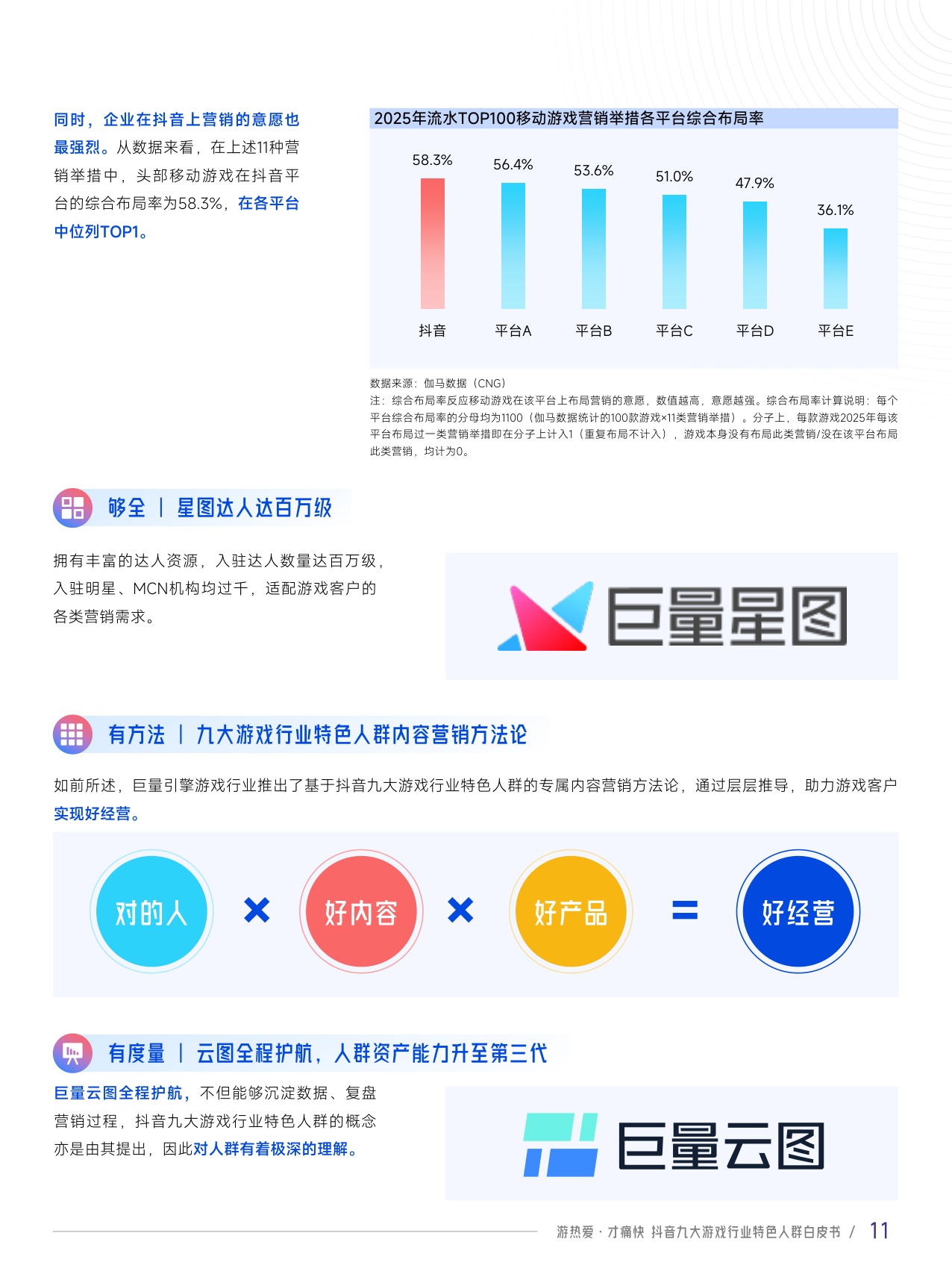 【伽马数据&巨量引擎】抖音九大游戏行业特色人群白皮书.pdf