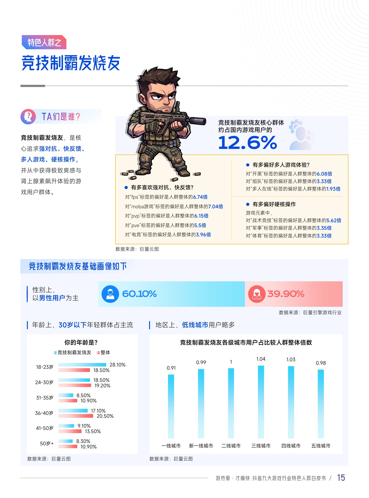 【伽马数据&巨量引擎】抖音九大游戏行业特色人群白皮书.pdf