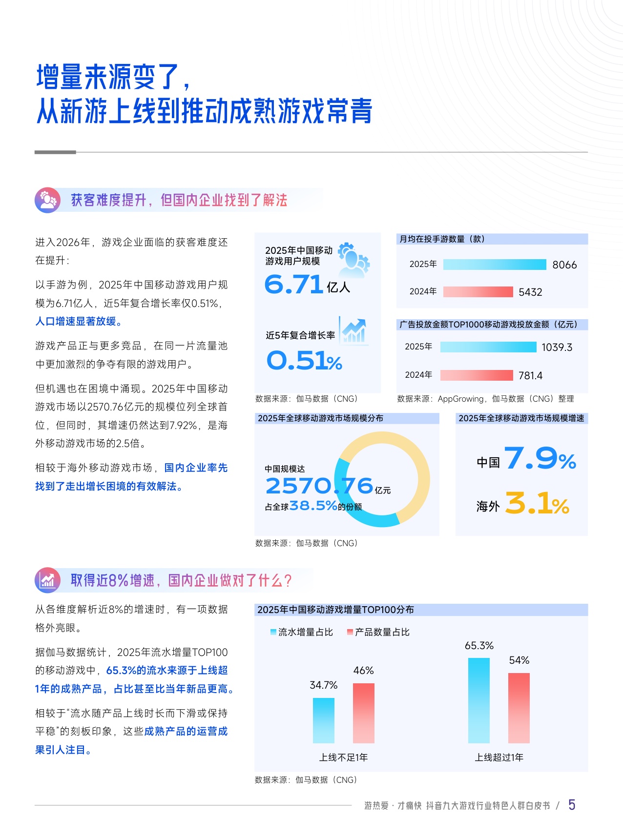 【伽马数据&巨量引擎】抖音九大游戏行业特色人群白皮书.pdf