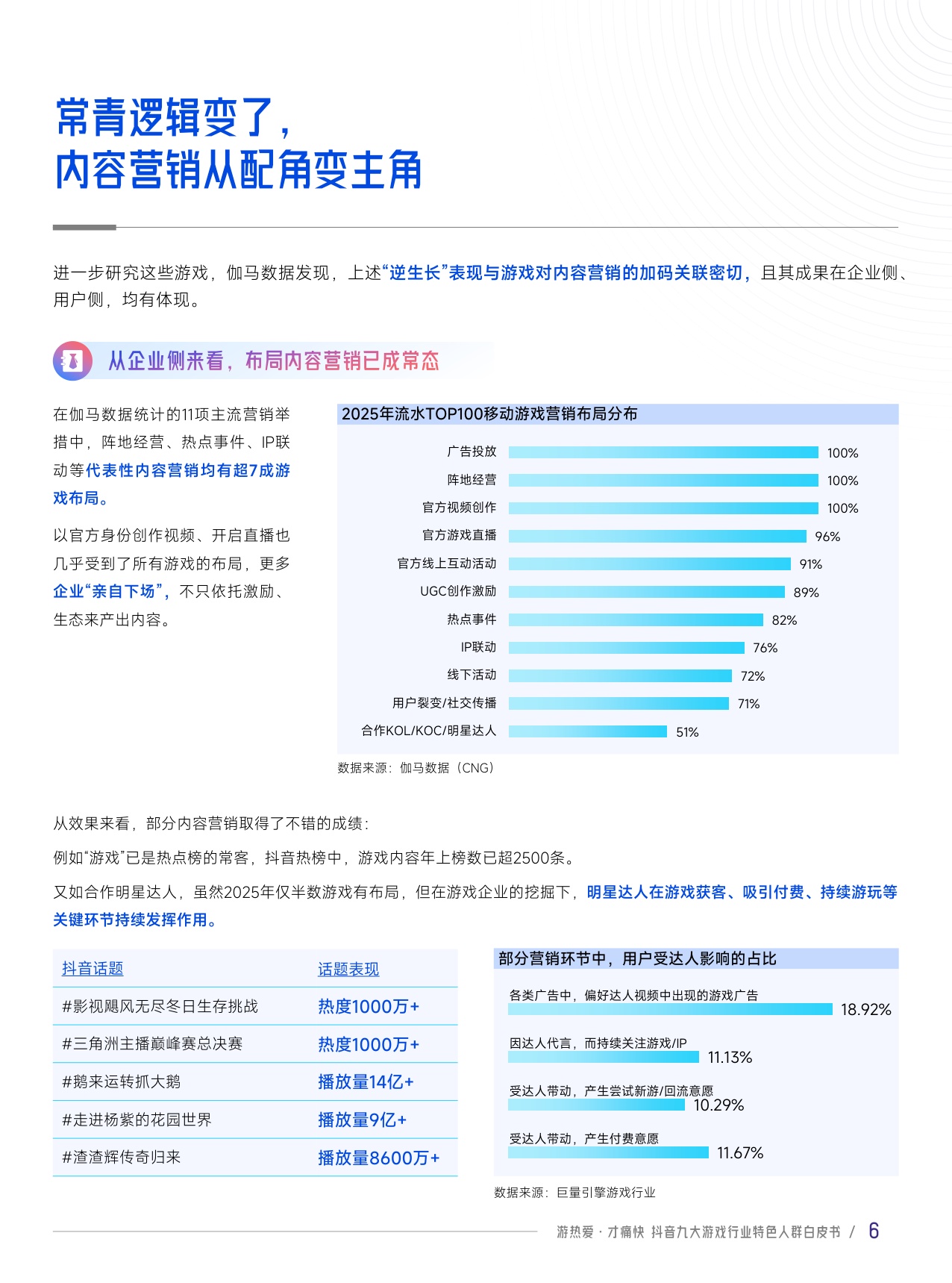 【伽马数据&巨量引擎】抖音九大游戏行业特色人群白皮书.pdf