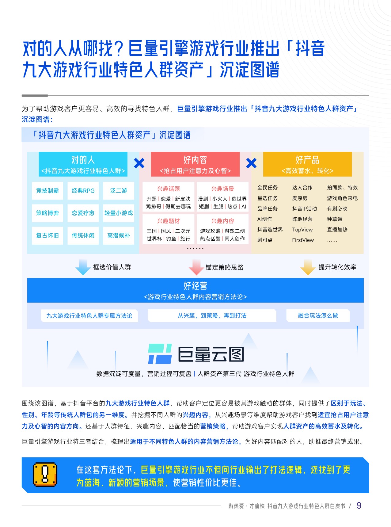 【伽马数据&巨量引擎】抖音九大游戏行业特色人群白皮书.pdf