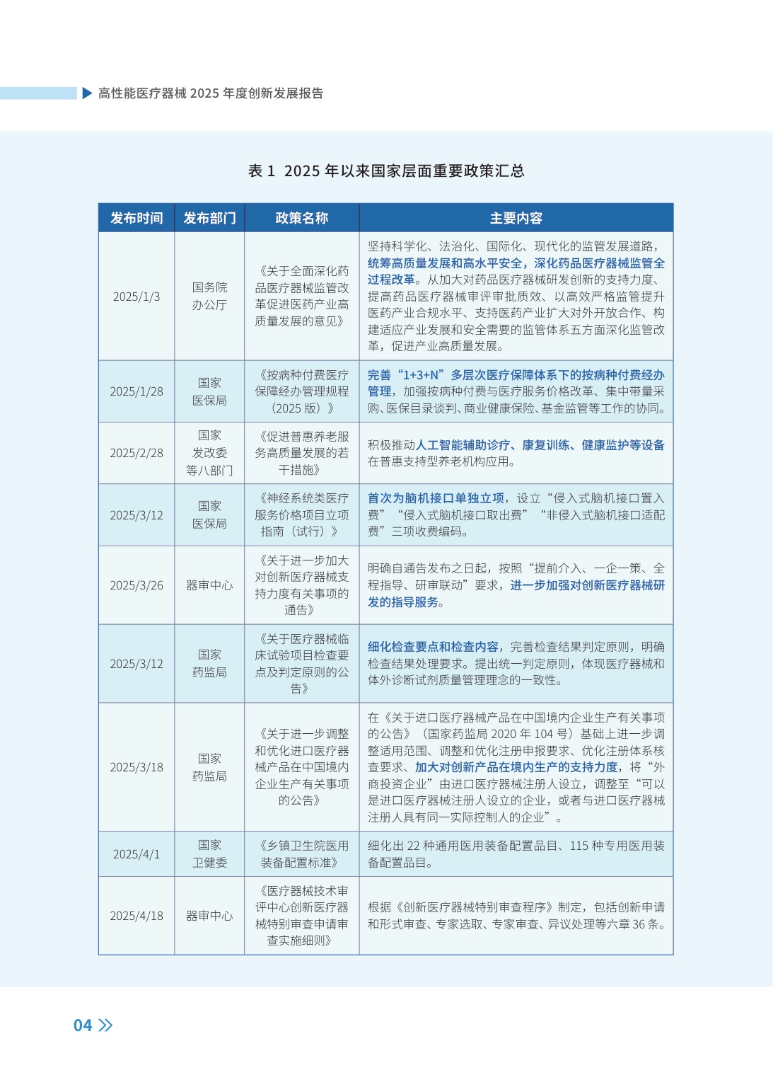 高性能医疗器械2025年度创新发展报告-98页.pdf