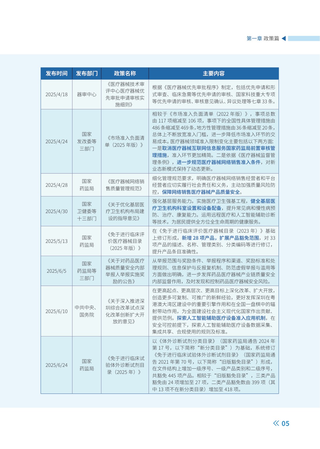 高性能医疗器械2025年度创新发展报告-98页.pdf