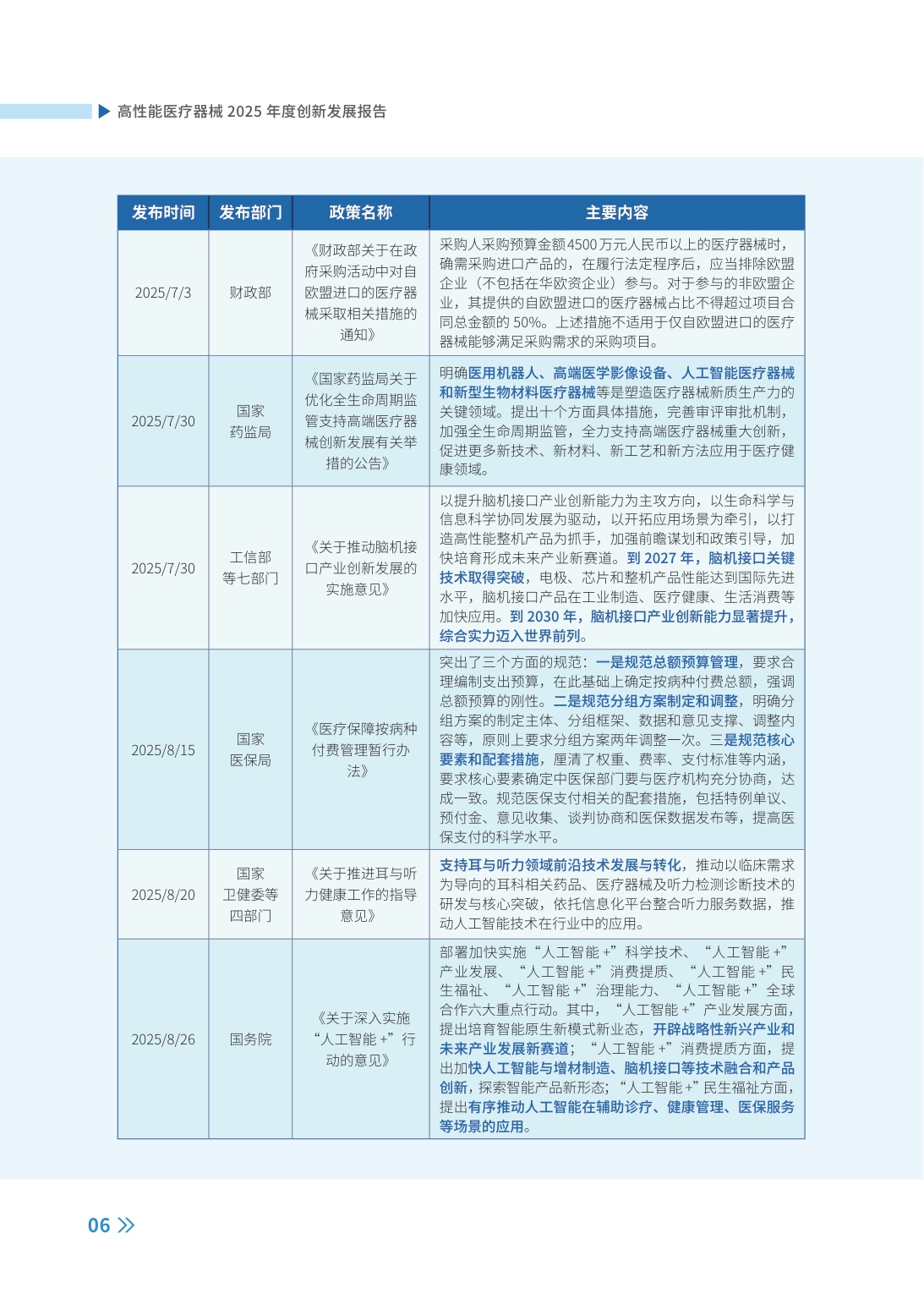 高性能医疗器械2025年度创新发展报告-98页.pdf