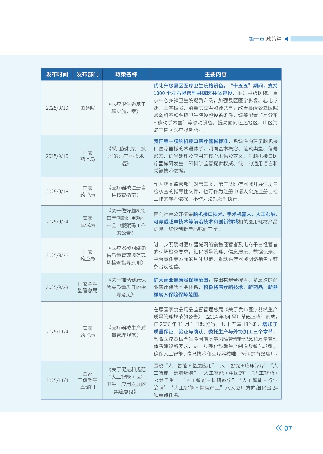 高性能医疗器械2025年度创新发展报告-98页.pdf