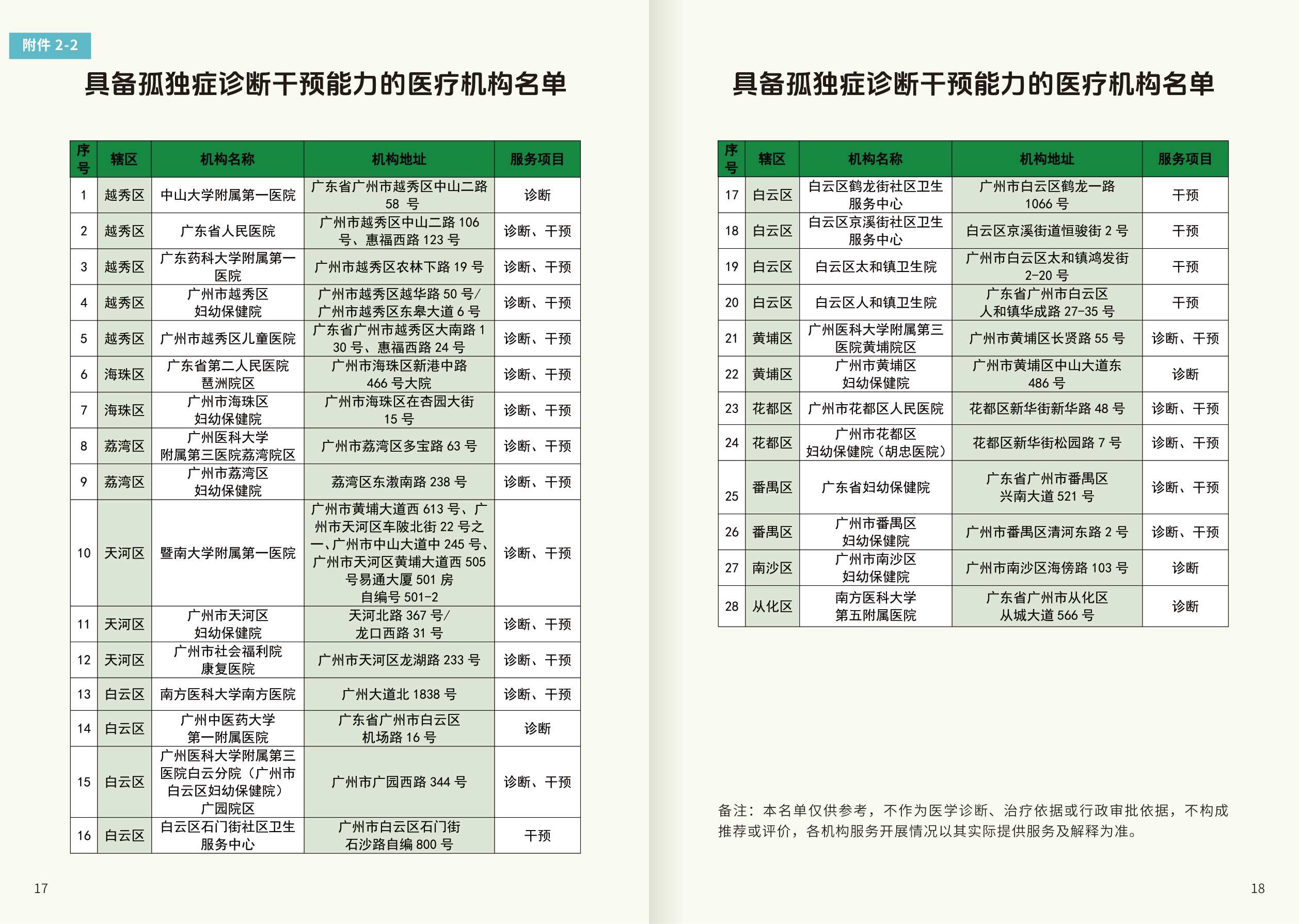 广州市卫健委2026广州市孤独症谱系障碍资源支持手册21页.pdf
