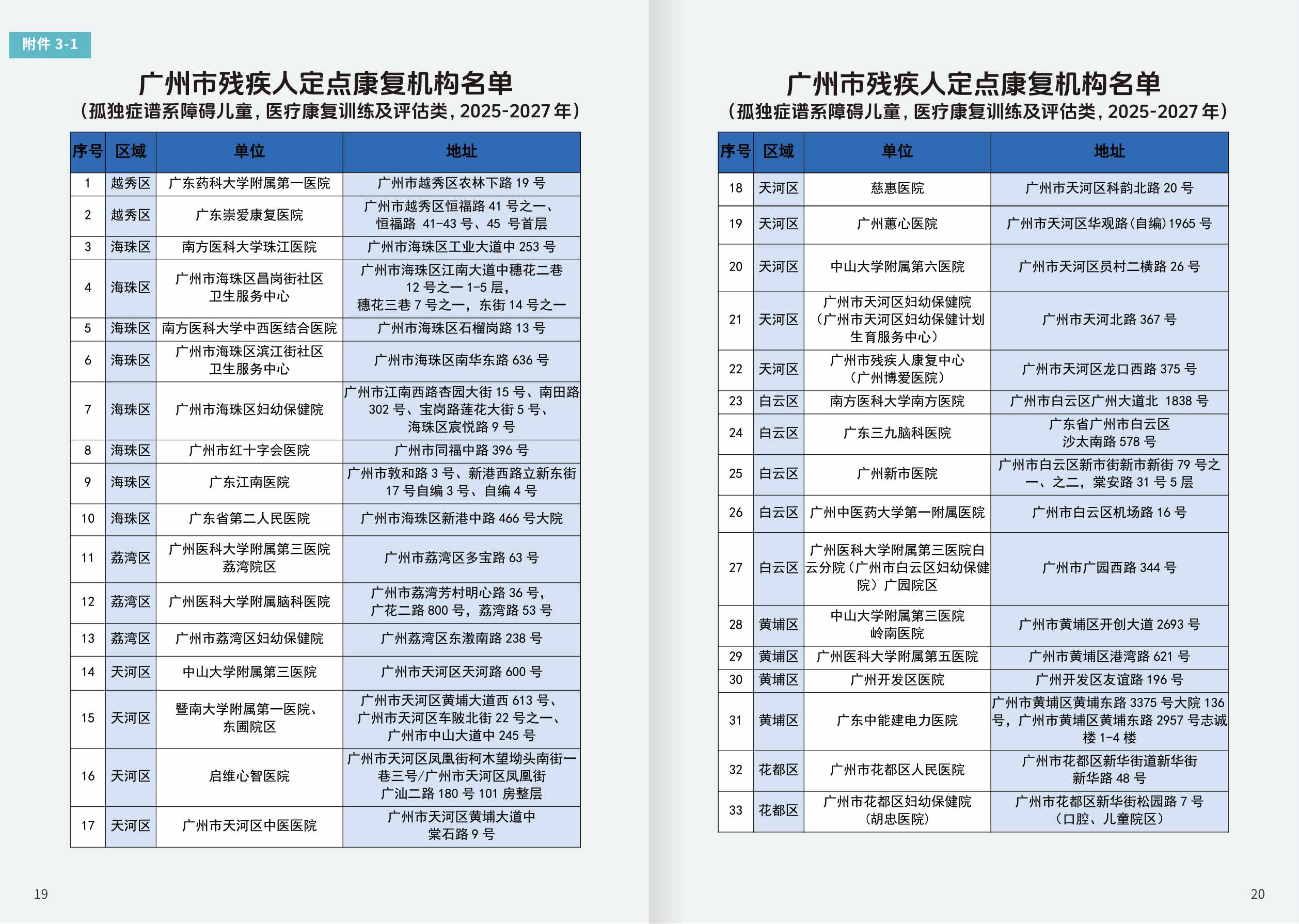 广州市卫健委2026广州市孤独症谱系障碍资源支持手册21页.pdf