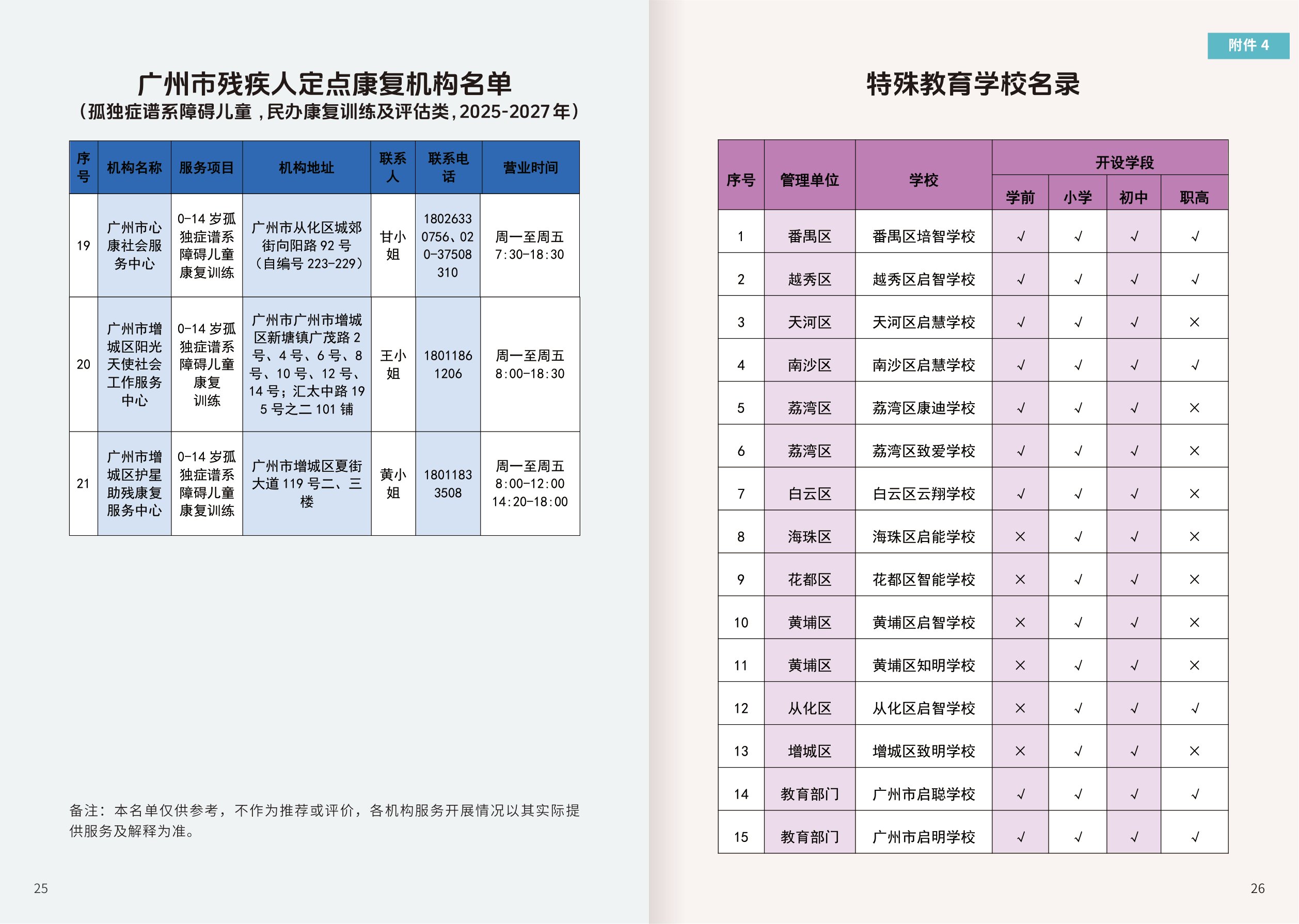 广州市卫健委2026广州市孤独症谱系障碍资源支持手册21页.pdf