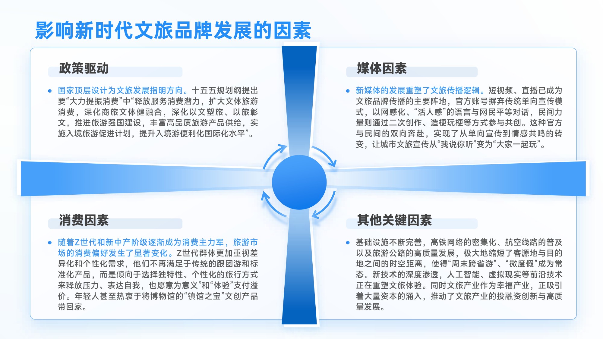 【国家广告研究院】新时代文旅品牌发展研究报告.pdf