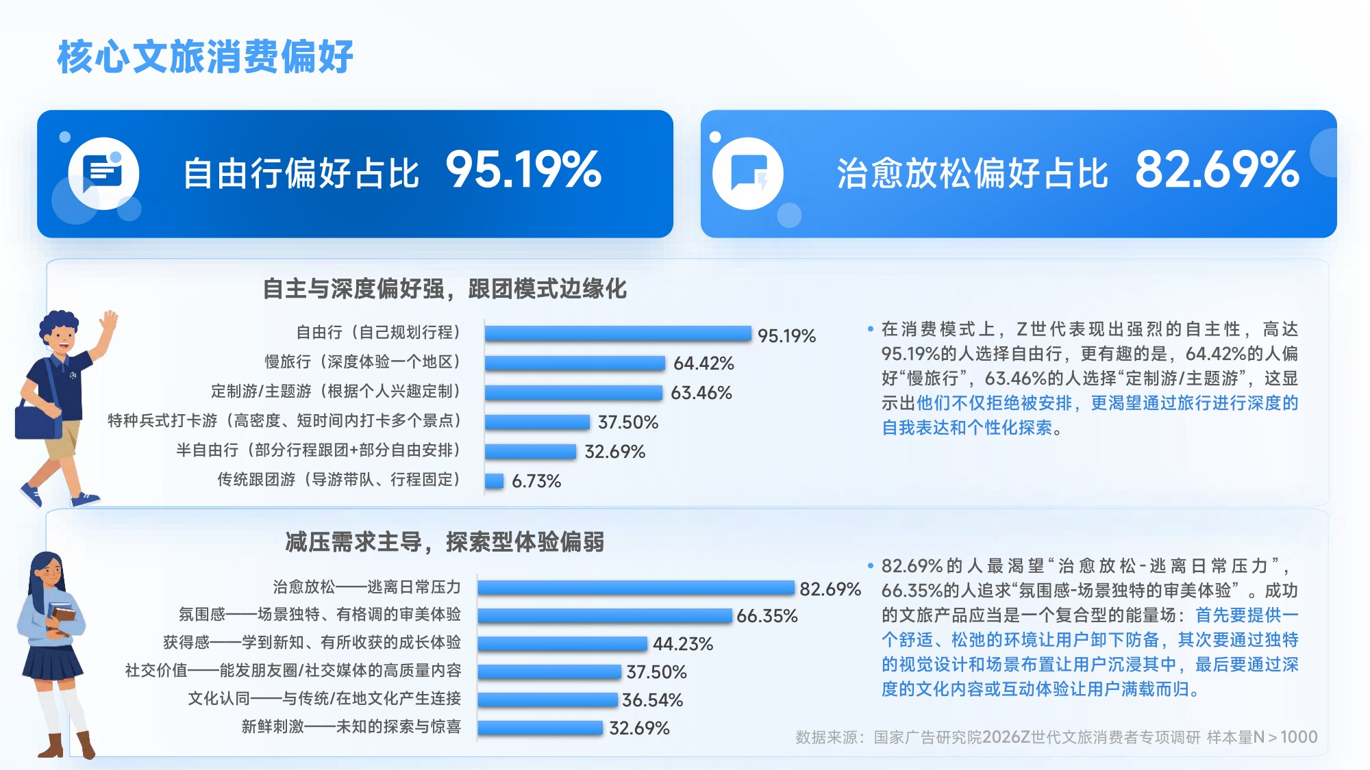 【国家广告研究院】新时代文旅品牌发展研究报告.pdf