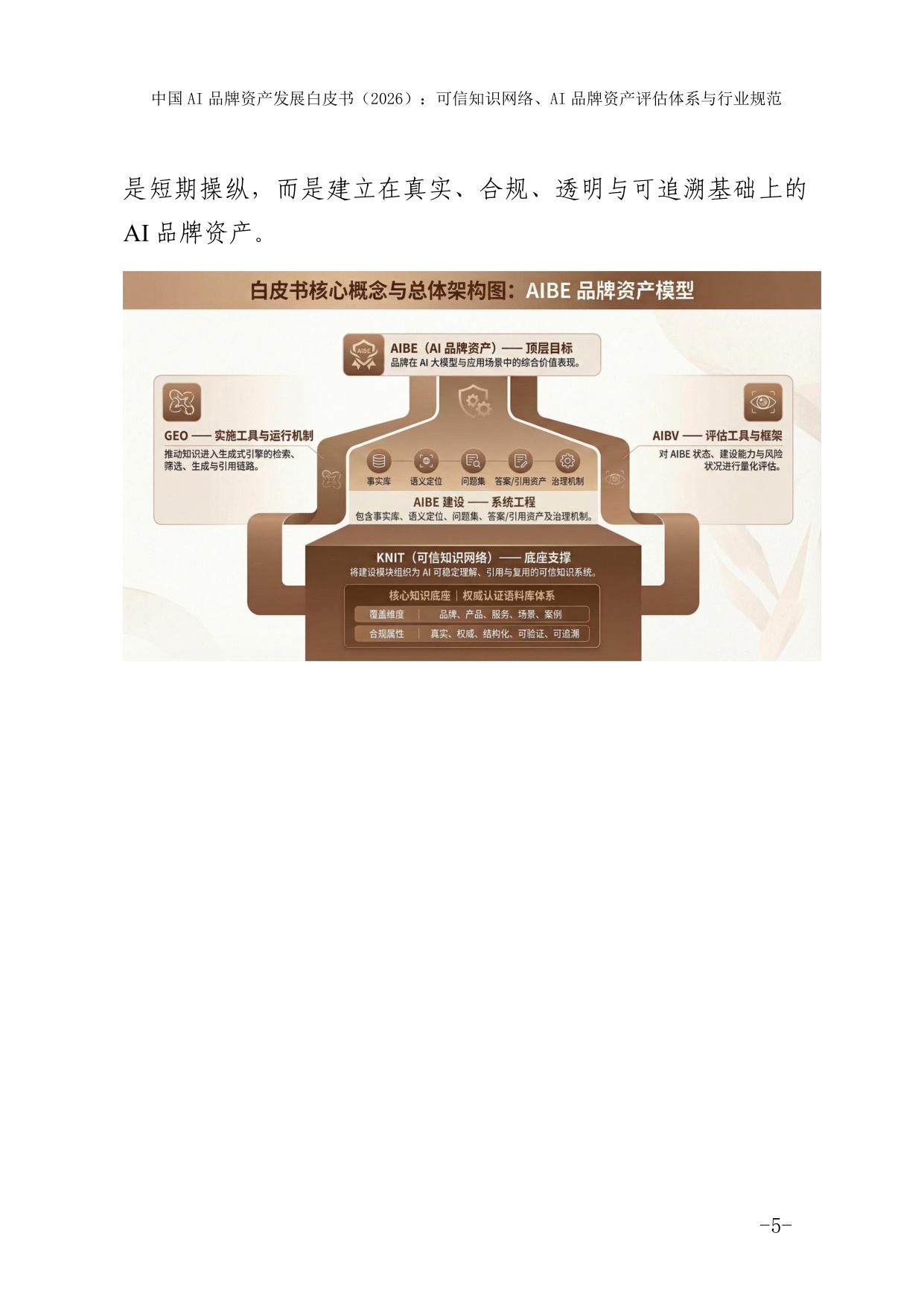 【国家广告研究院】2026中国AI品牌资产发展白皮书.pdf