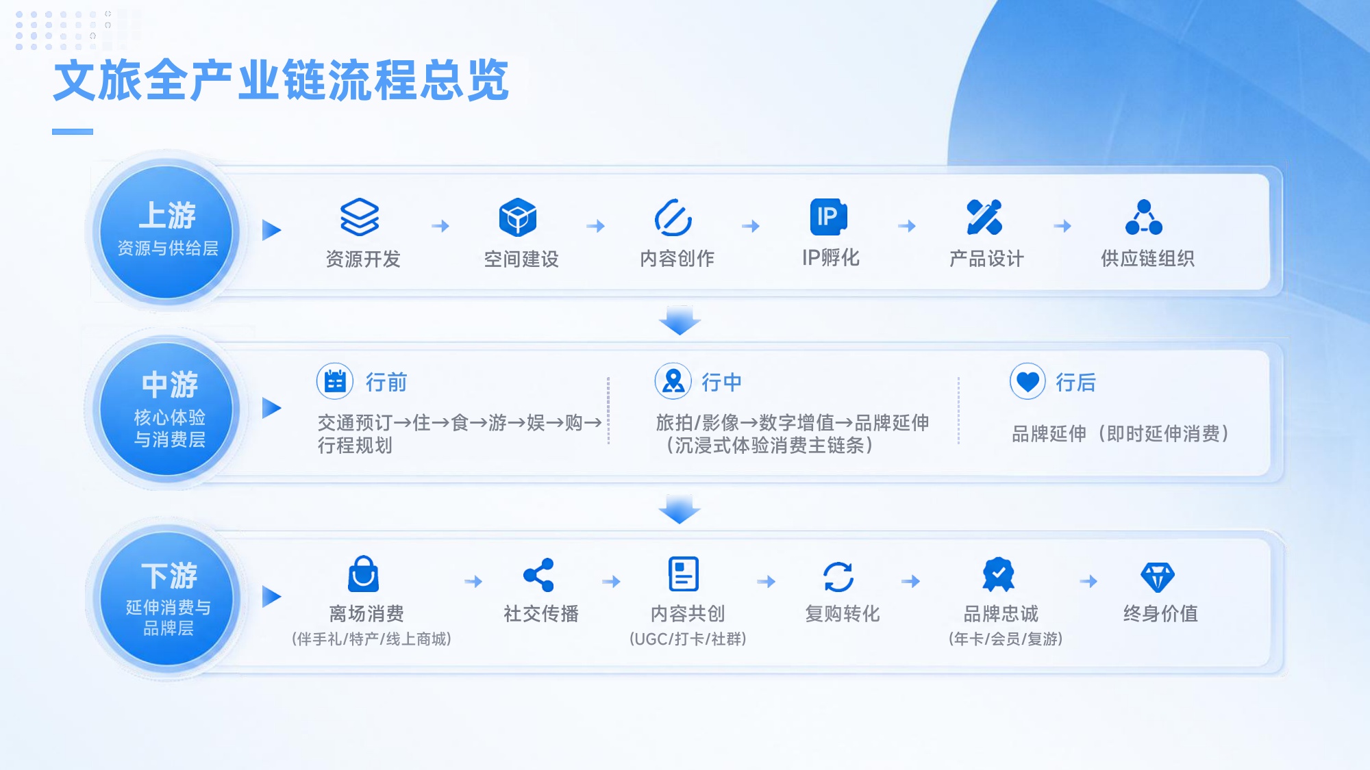 【国家广告研究院】新时代文旅品牌发展研究报告.pdf