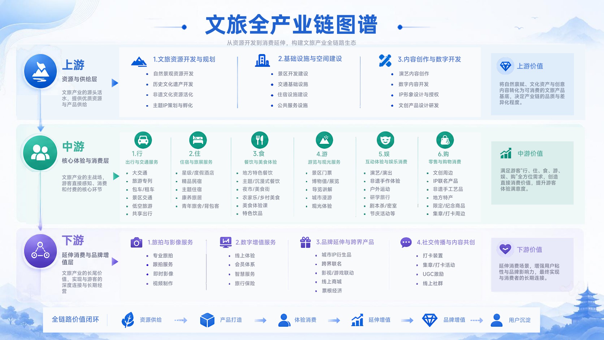 【国家广告研究院】新时代文旅品牌发展研究报告.pdf