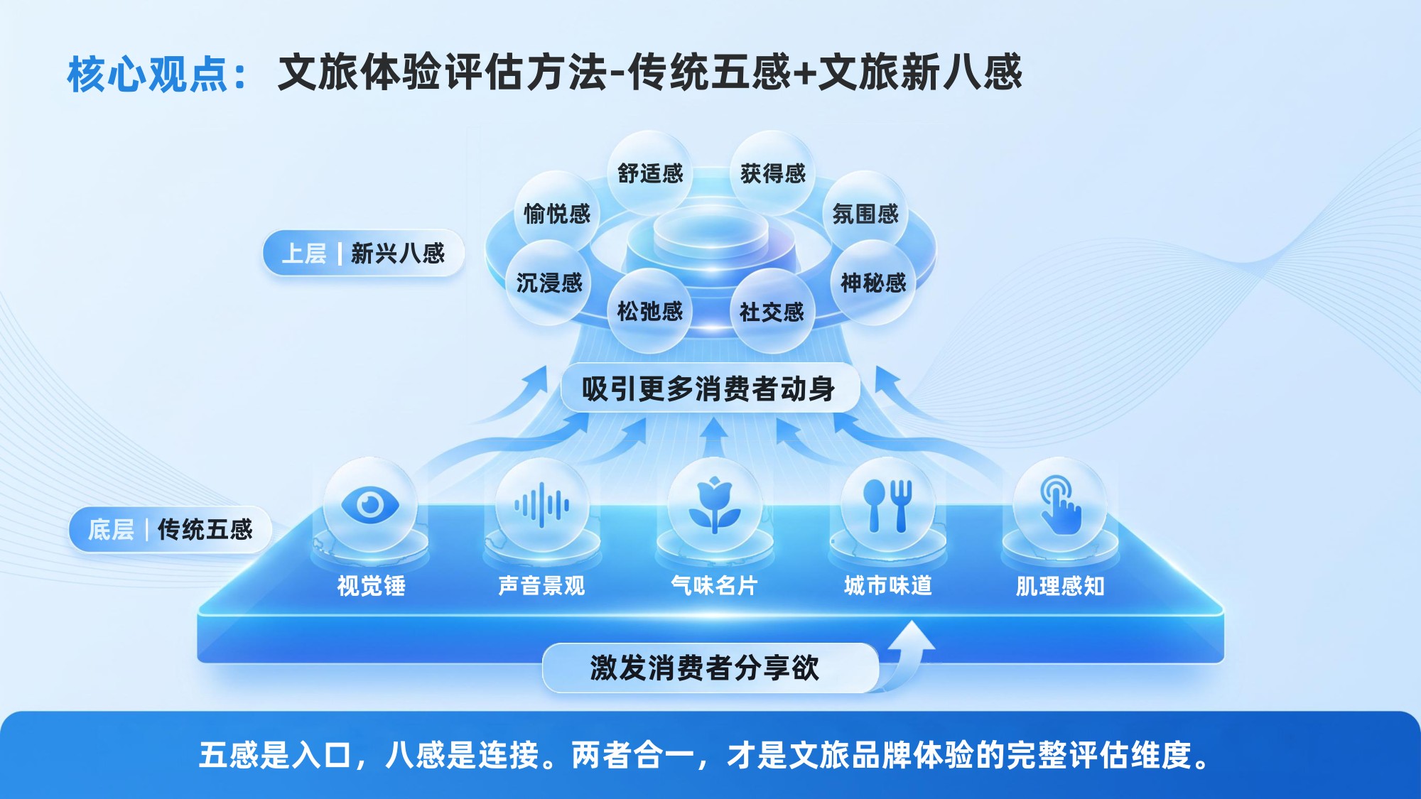【国家广告研究院】新时代文旅品牌发展研究报告.pdf