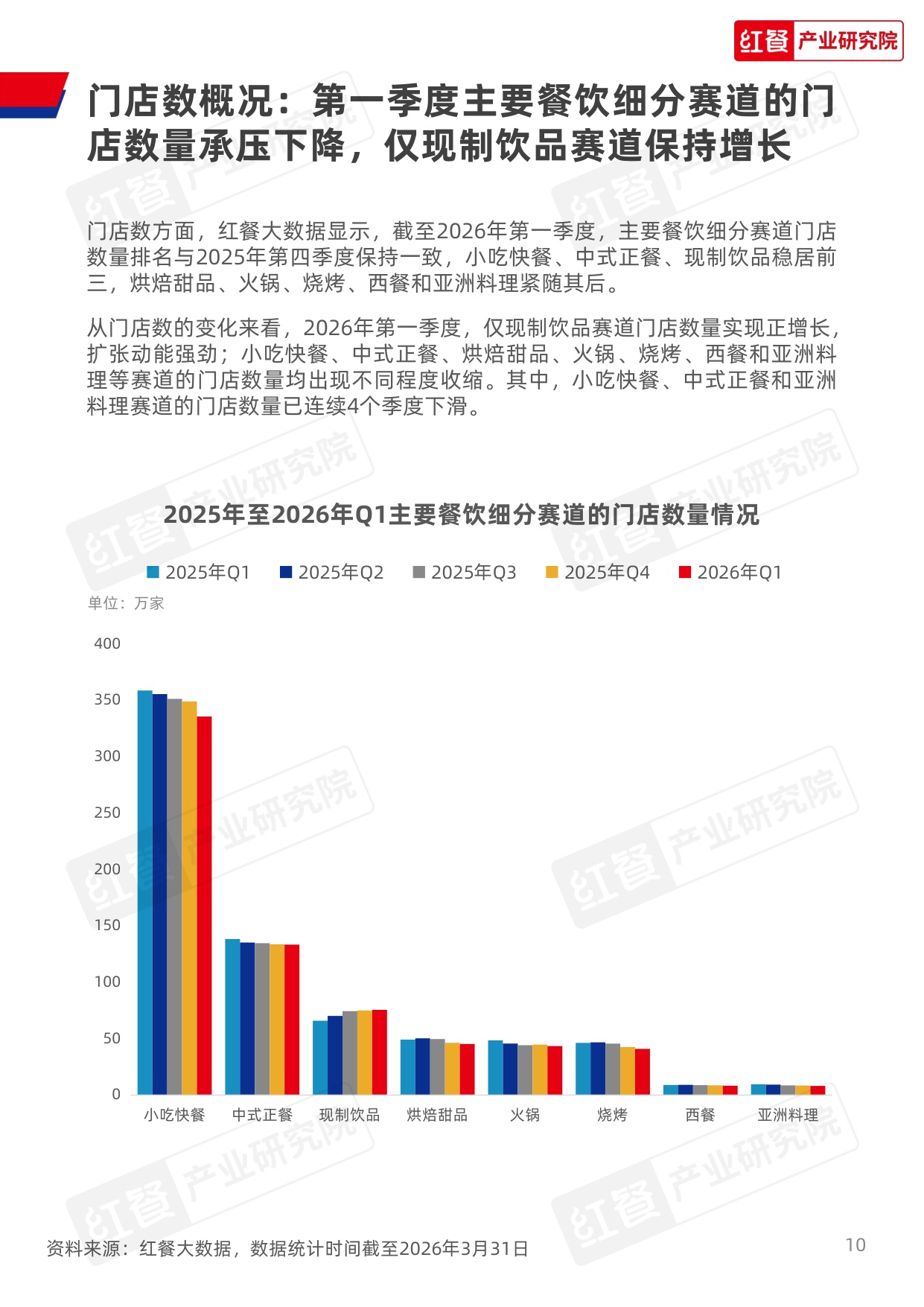 【红餐智库】餐饮行业季度观察报告（2026年Q1）.pdf