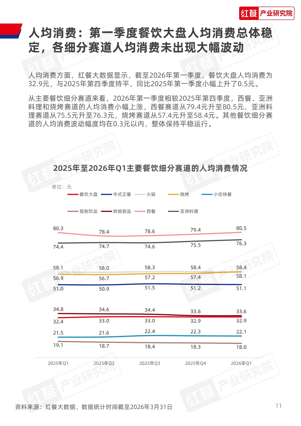 【红餐智库】餐饮行业季度观察报告（2026年Q1）.pdf