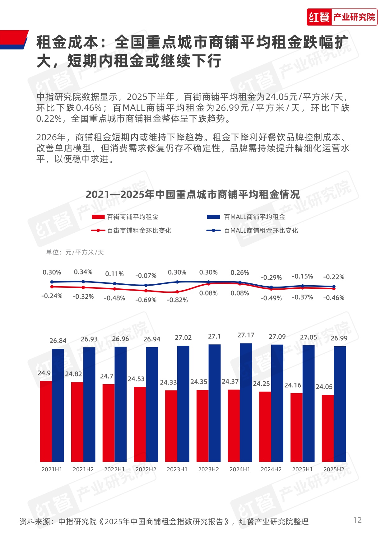【红餐智库】餐饮行业季度观察报告（2026年Q1）.pdf