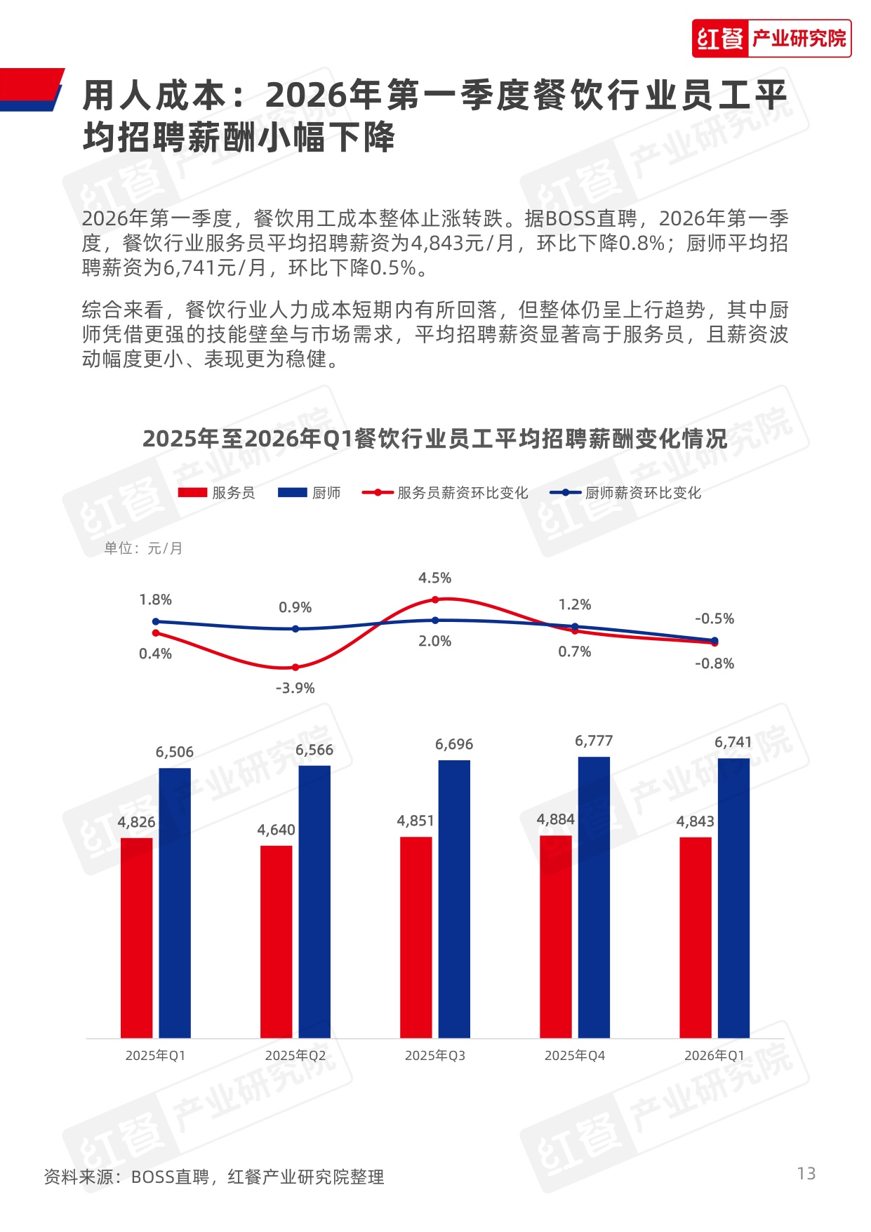【红餐智库】餐饮行业季度观察报告（2026年Q1）.pdf