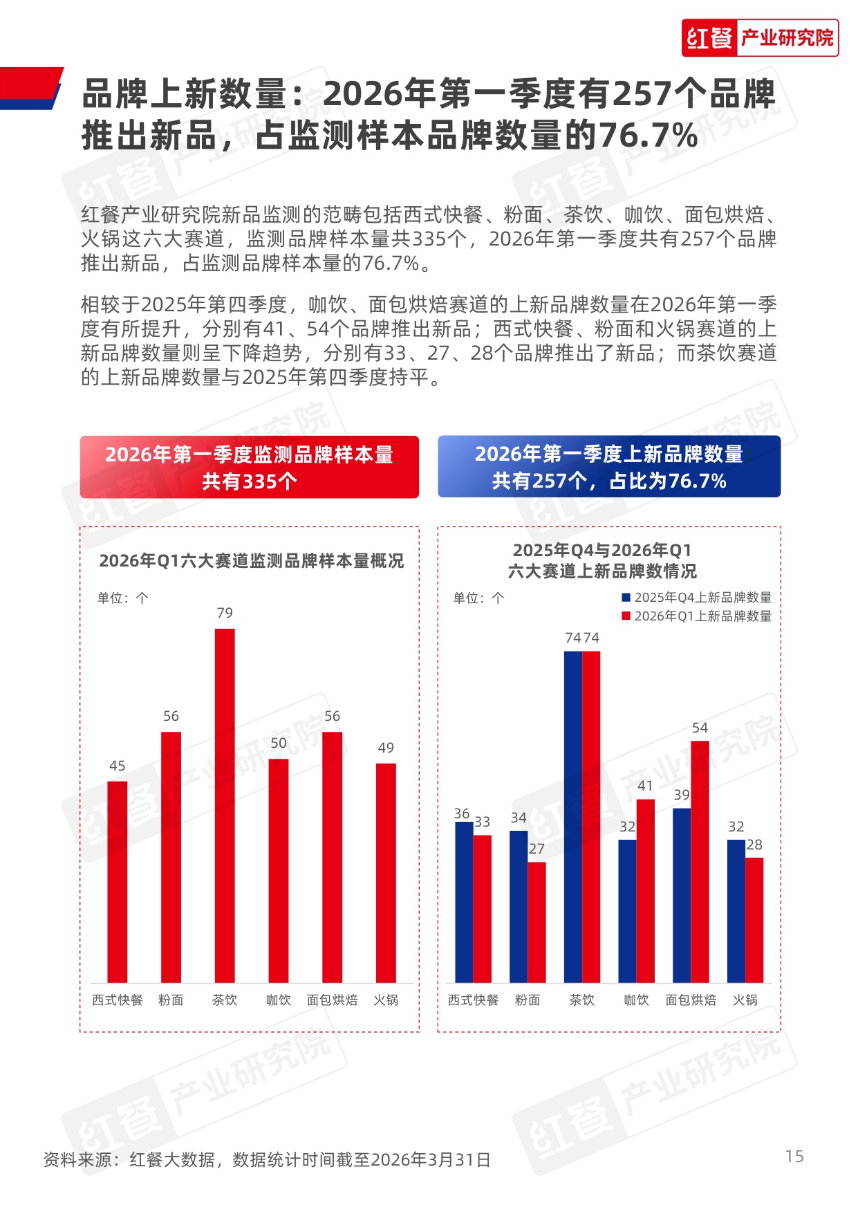 【红餐智库】餐饮行业季度观察报告（2026年Q1）.pdf