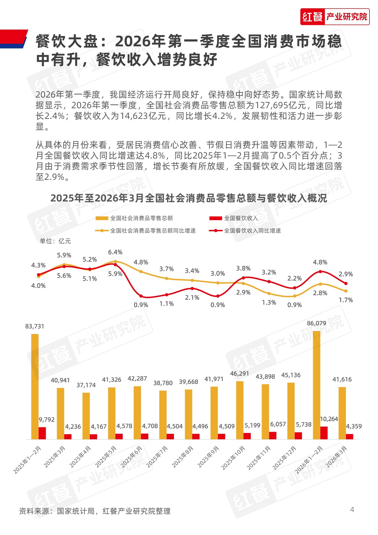 【红餐智库】餐饮行业季度观察报告（2026年Q1）.pdf